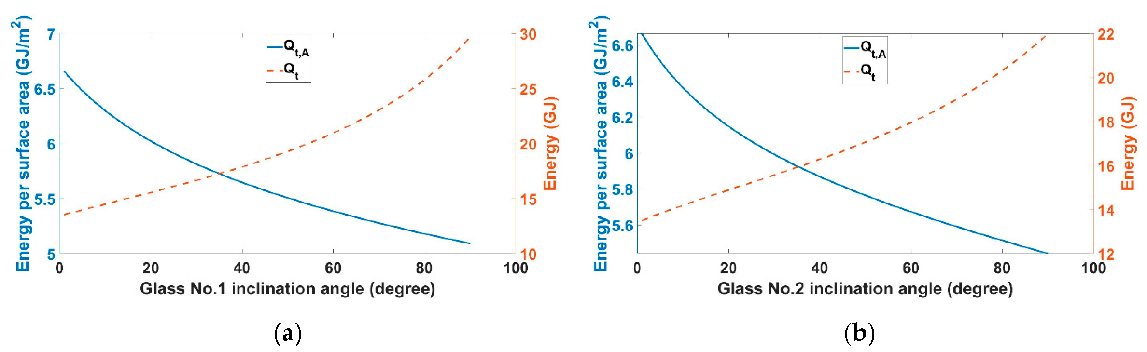 Energies 14 00480 g012