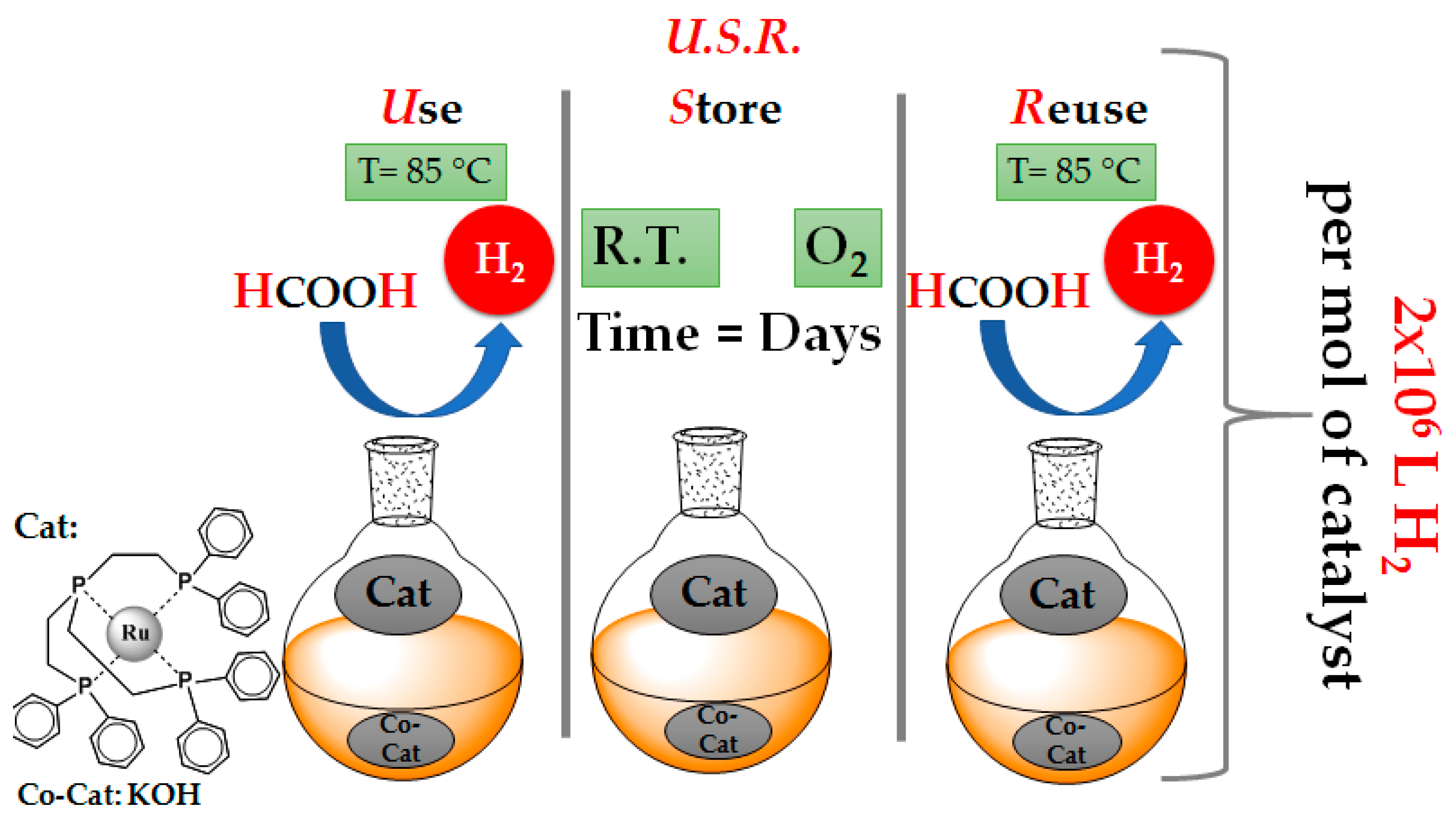 Energies 14 00481 sch001