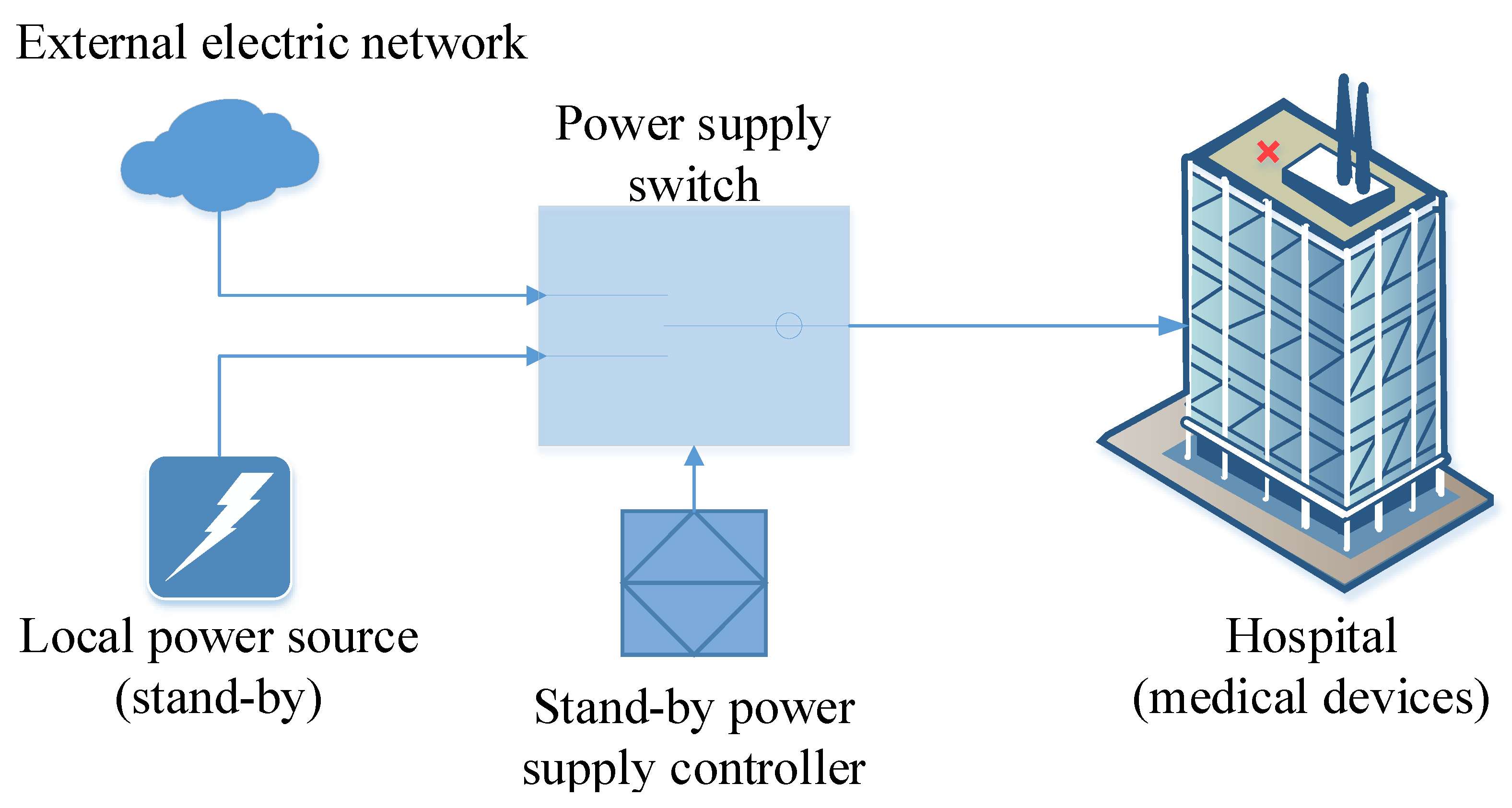 Energies 14 00486 g001