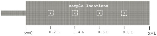 Energies 14 00487 g0a1