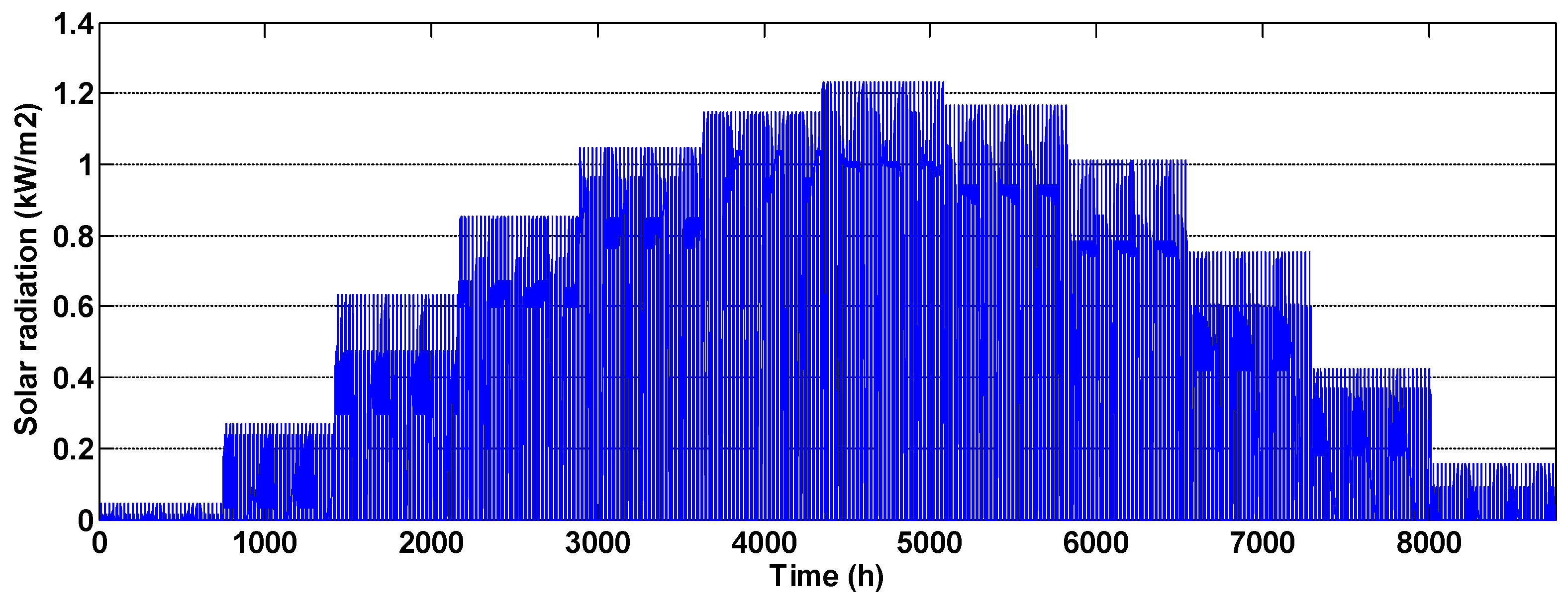 Energies 14 00489 g004