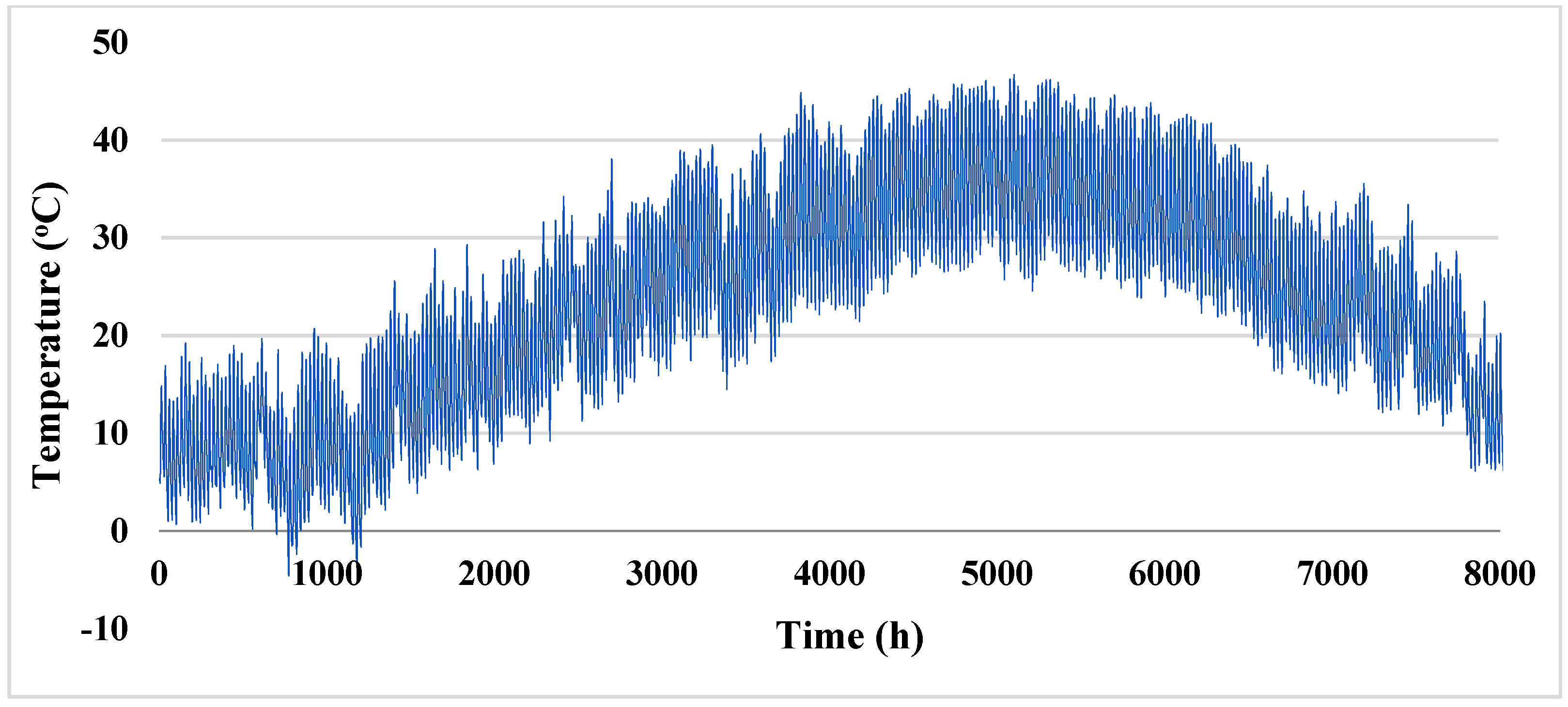 Energies 14 00489 g005