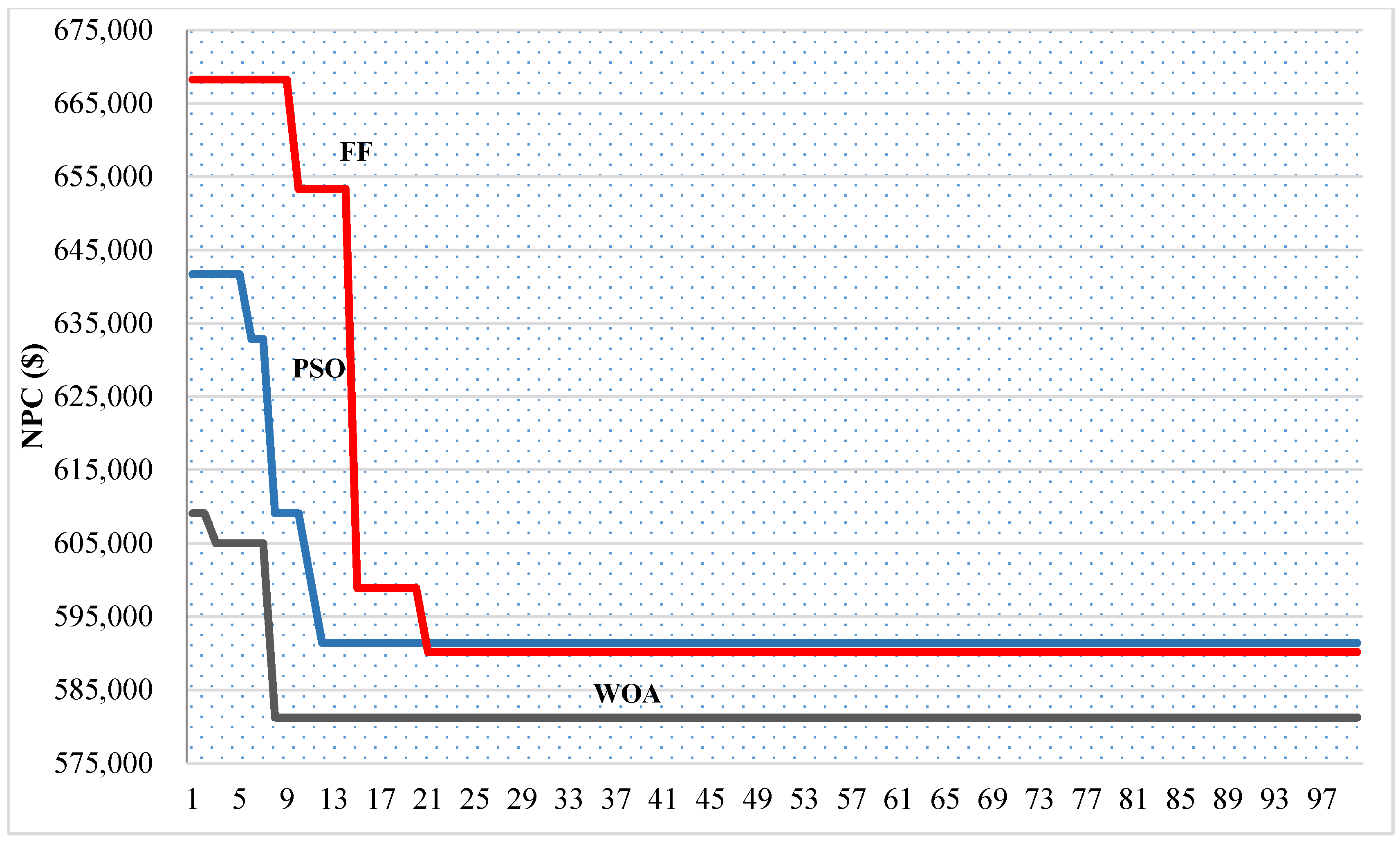 Energies 14 00489 g010