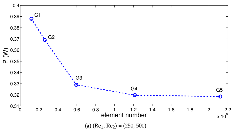 Energies 14 00492 g002a