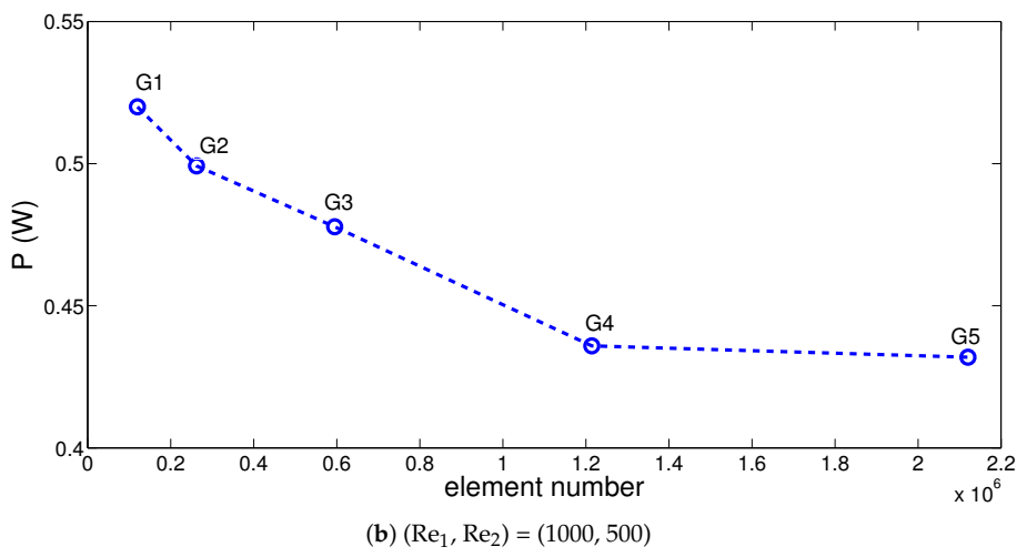 Energies 14 00492 g002b