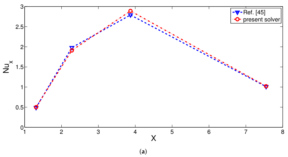 Energies 14 00492 g003a