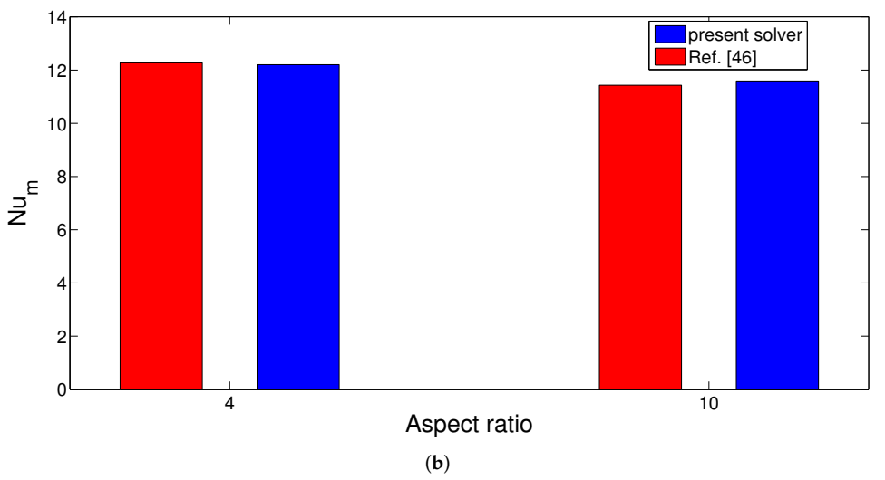 Energies 14 00492 g003b