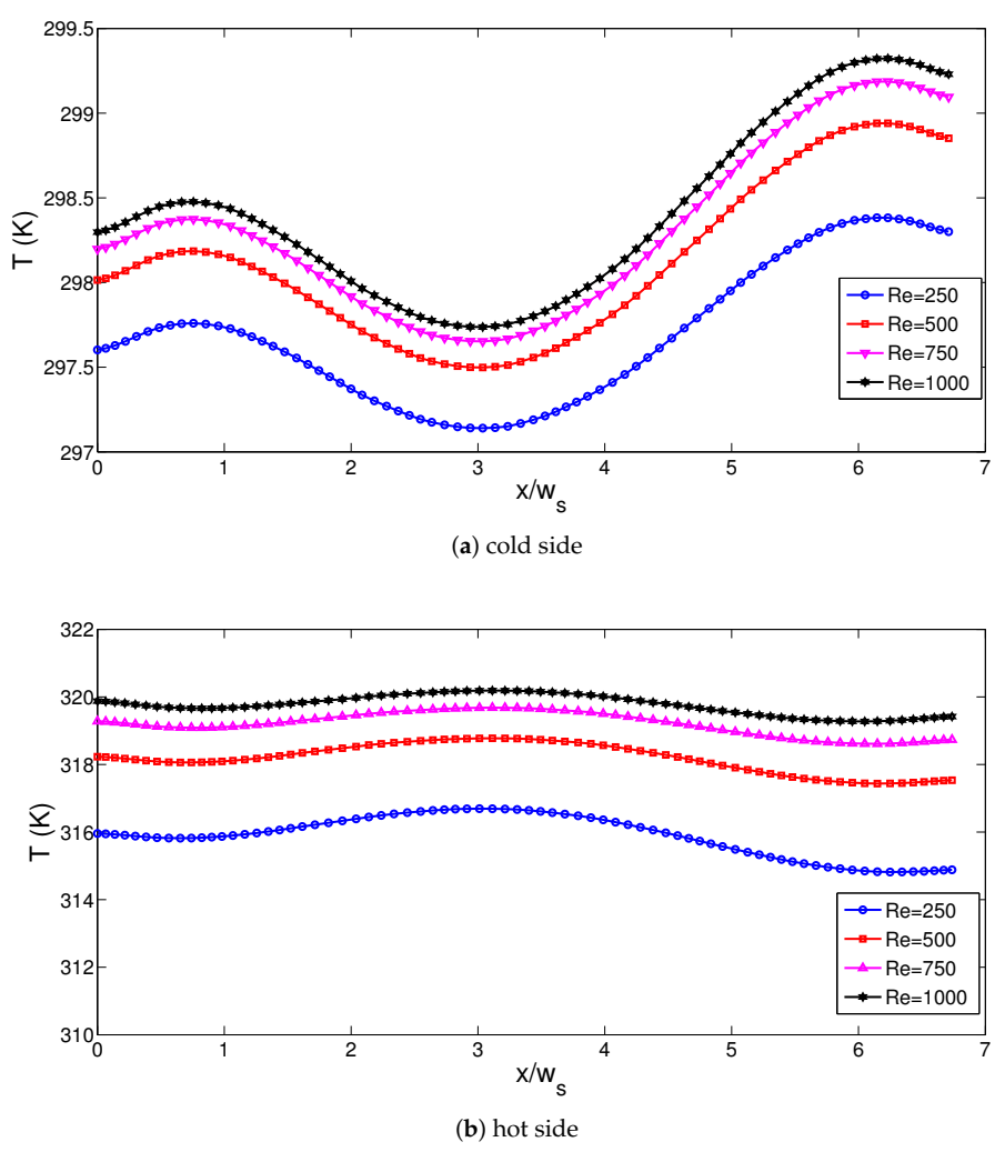 Energies 14 00492 g006a