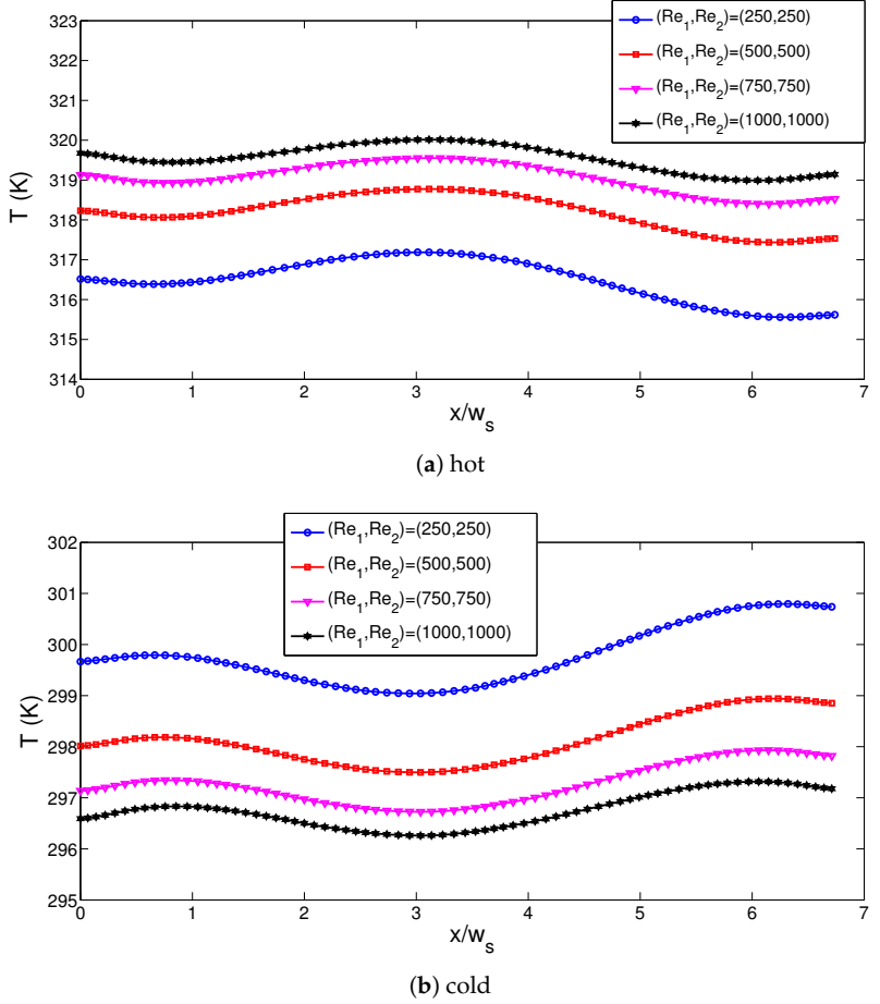 Energies 14 00492 g007