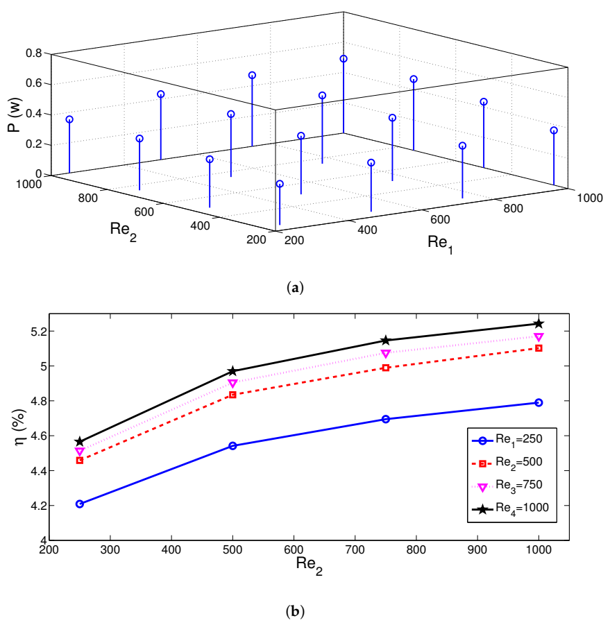 Energies 14 00492 g008