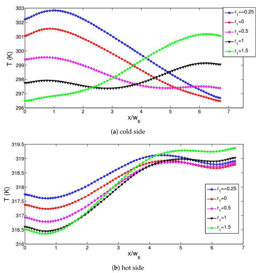 Energies 14 00492 g010