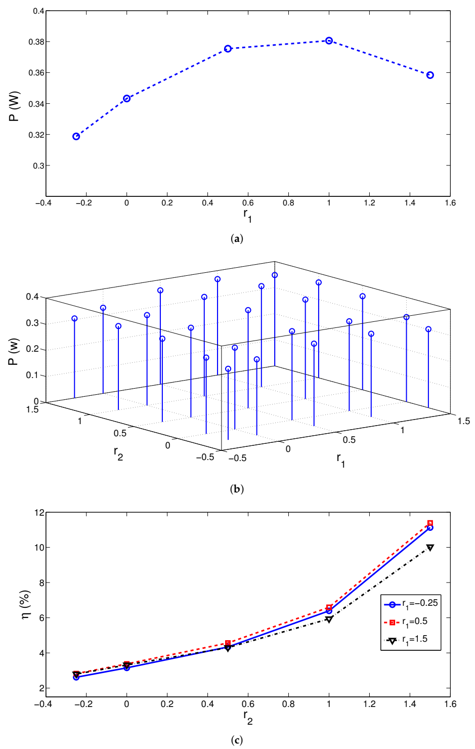 Energies 14 00492 g011