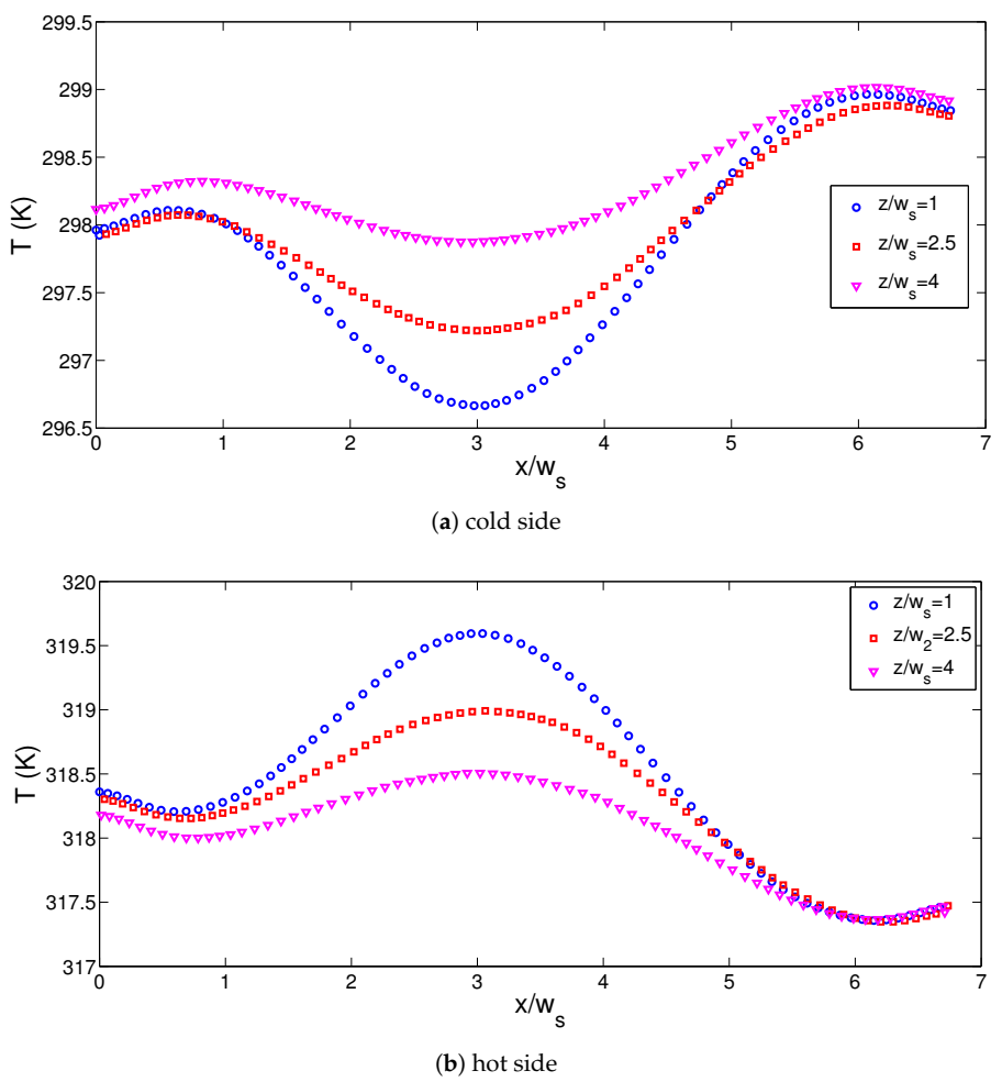 Energies 14 00492 g012