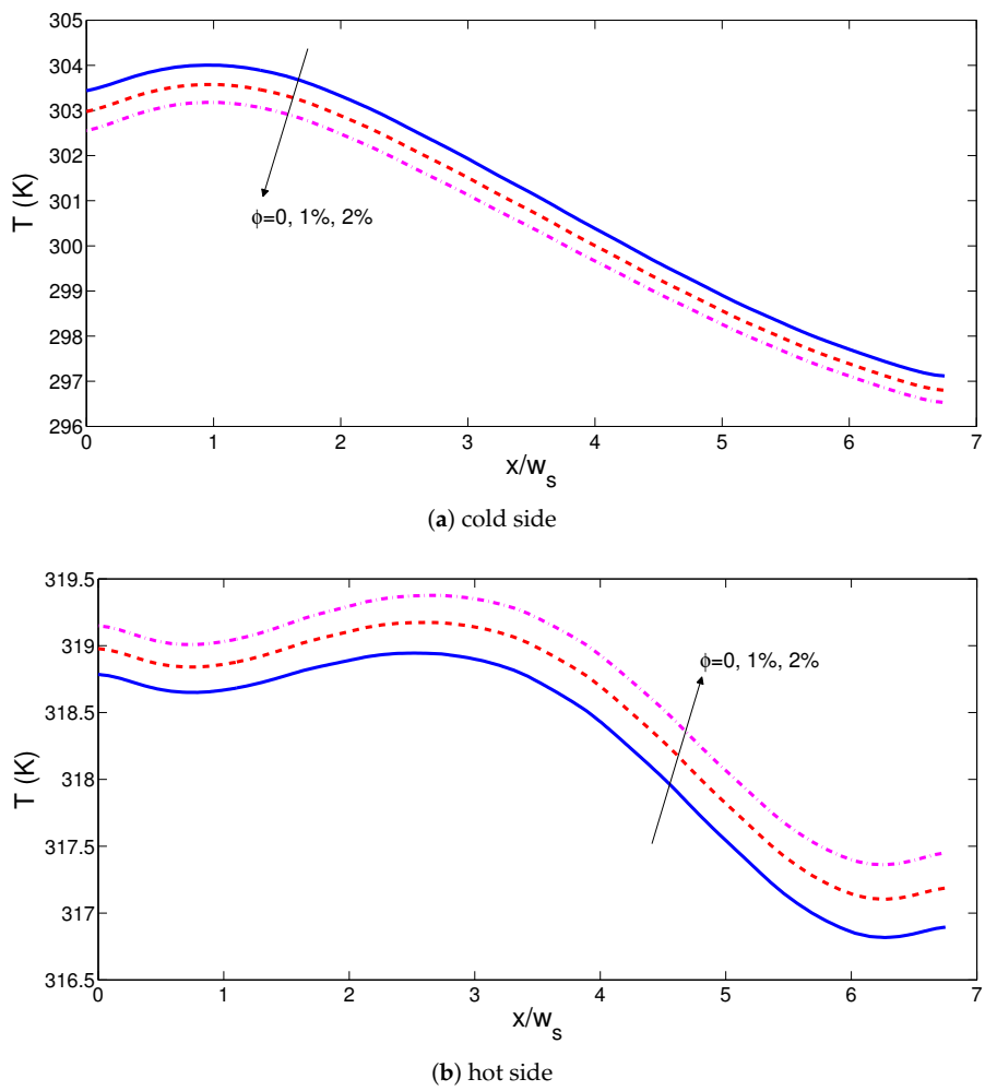 Energies 14 00492 g014