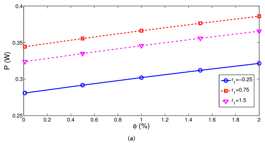 Energies 14 00492 g015a