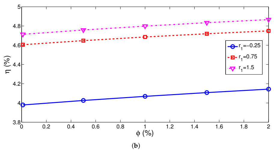 Energies 14 00492 g015b