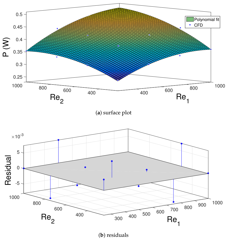 Energies 14 00492 g016