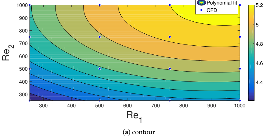 Energies 14 00492 g017a