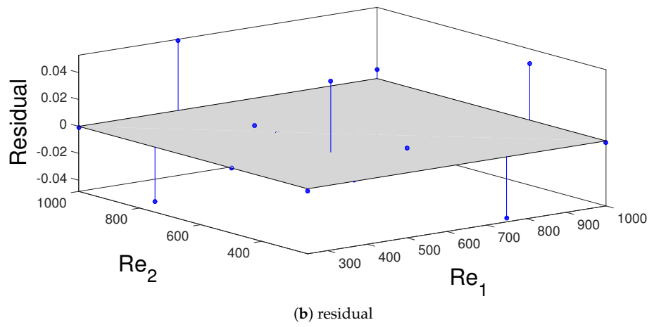 Energies 14 00492 g017b