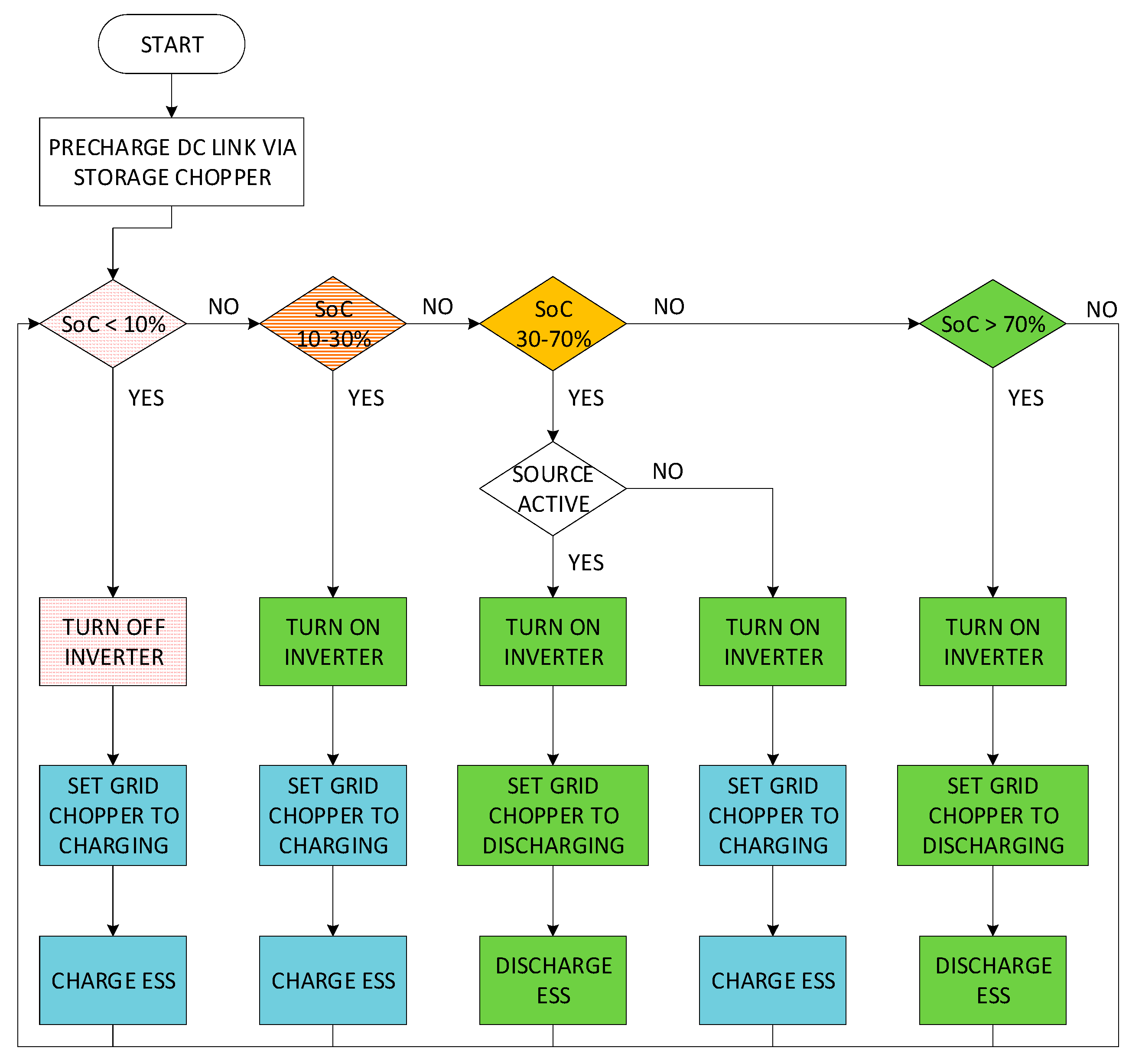 Energies 14 00493 g003
