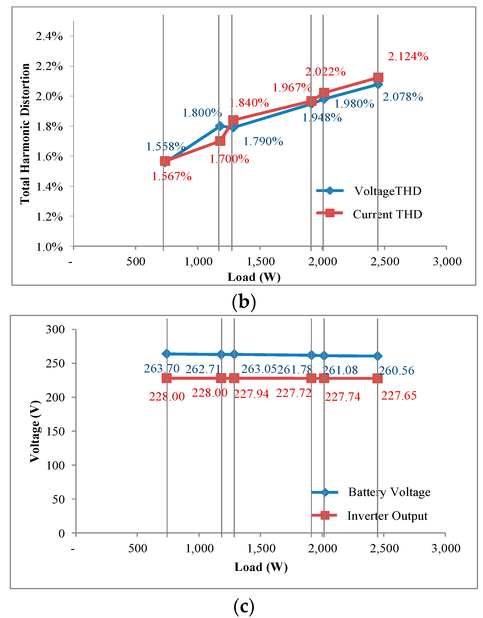 Energies 14 00493 g008b