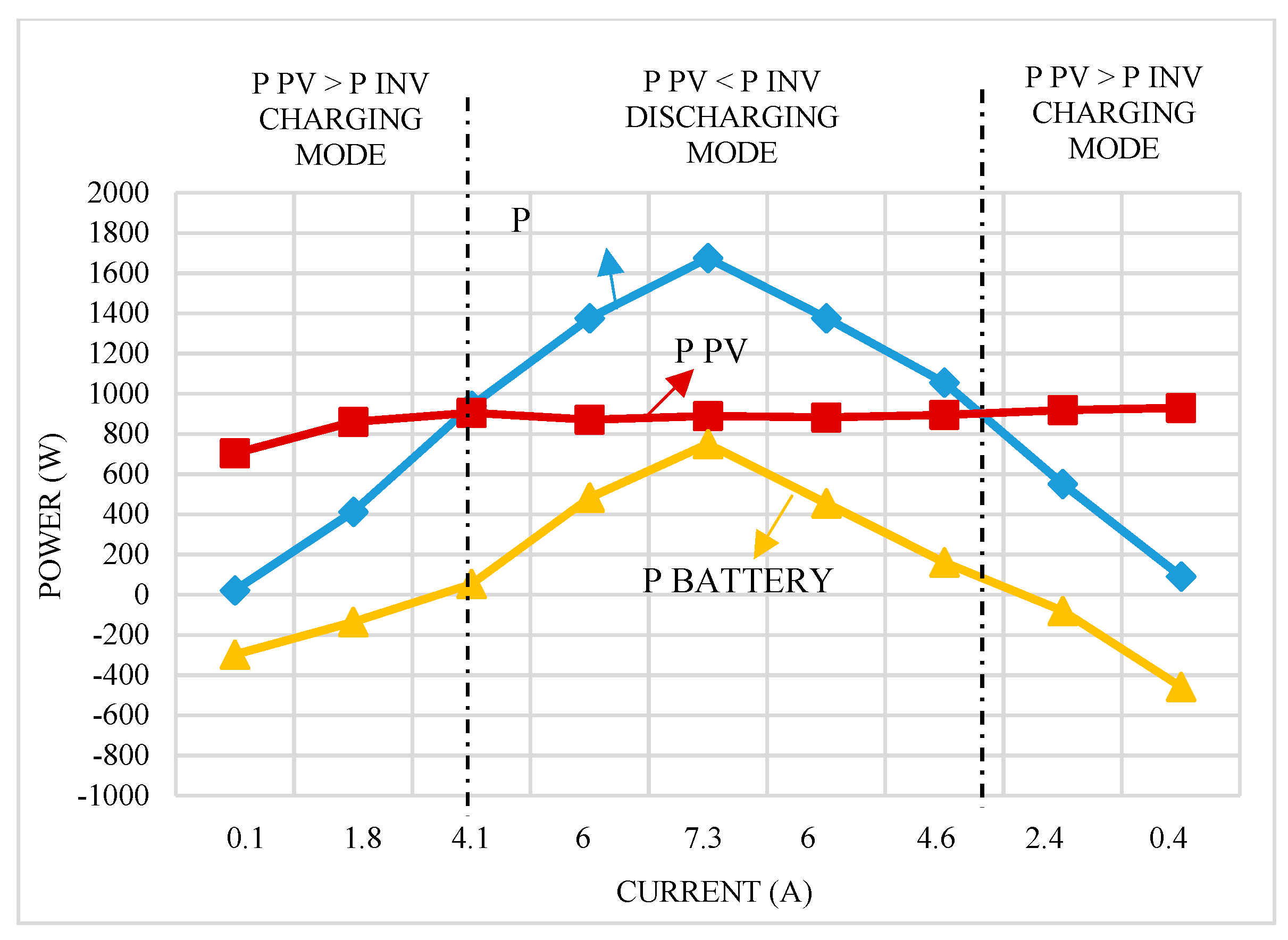 Energies 14 00493 g010