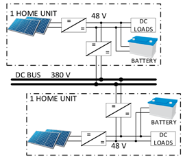 Energies 14 00493 i001 Energies 14 00493 i001