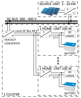 Energies 14 00493 i002 Energies 14 00493 i002