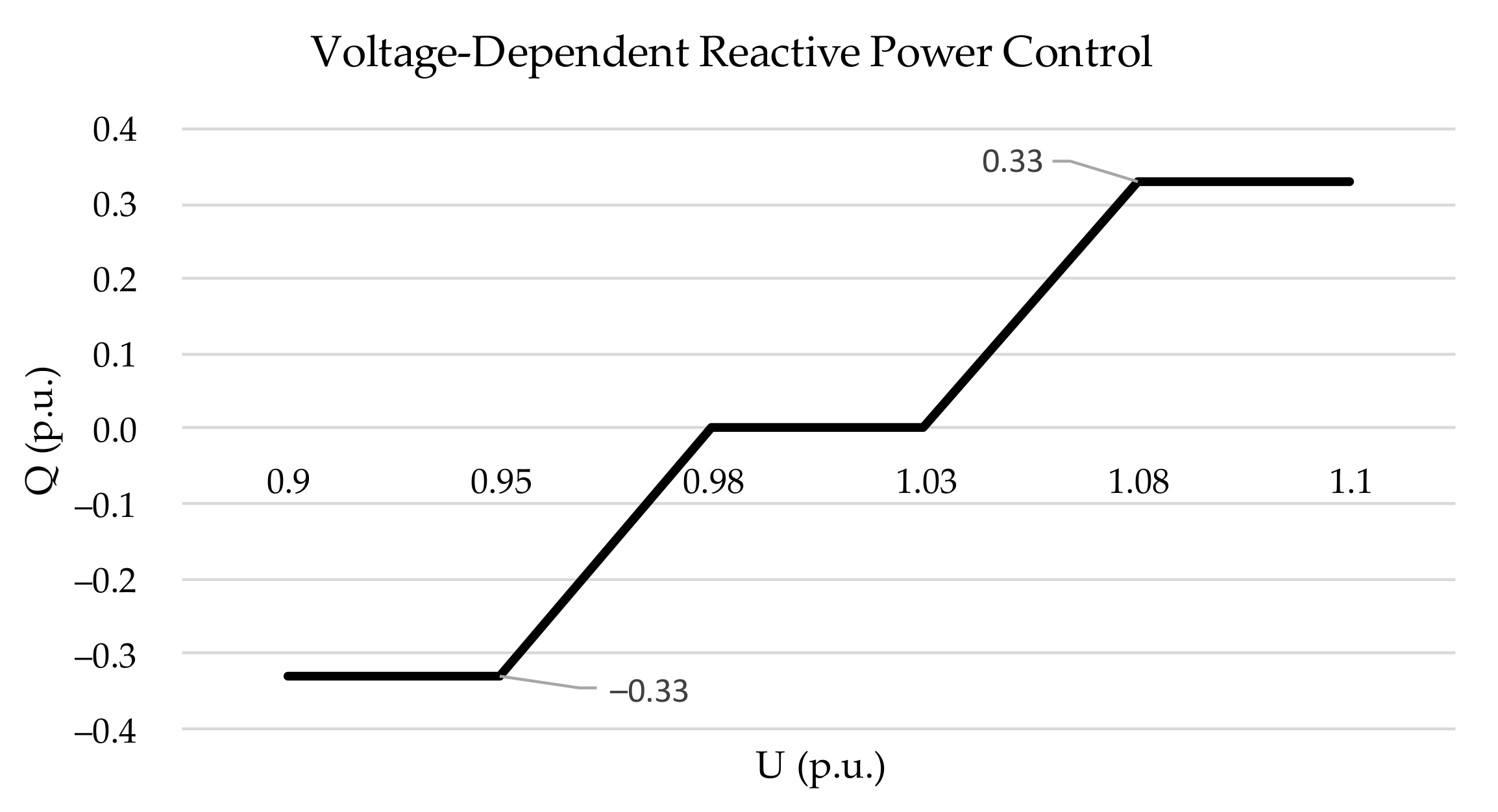 Energies 14 00494 g006