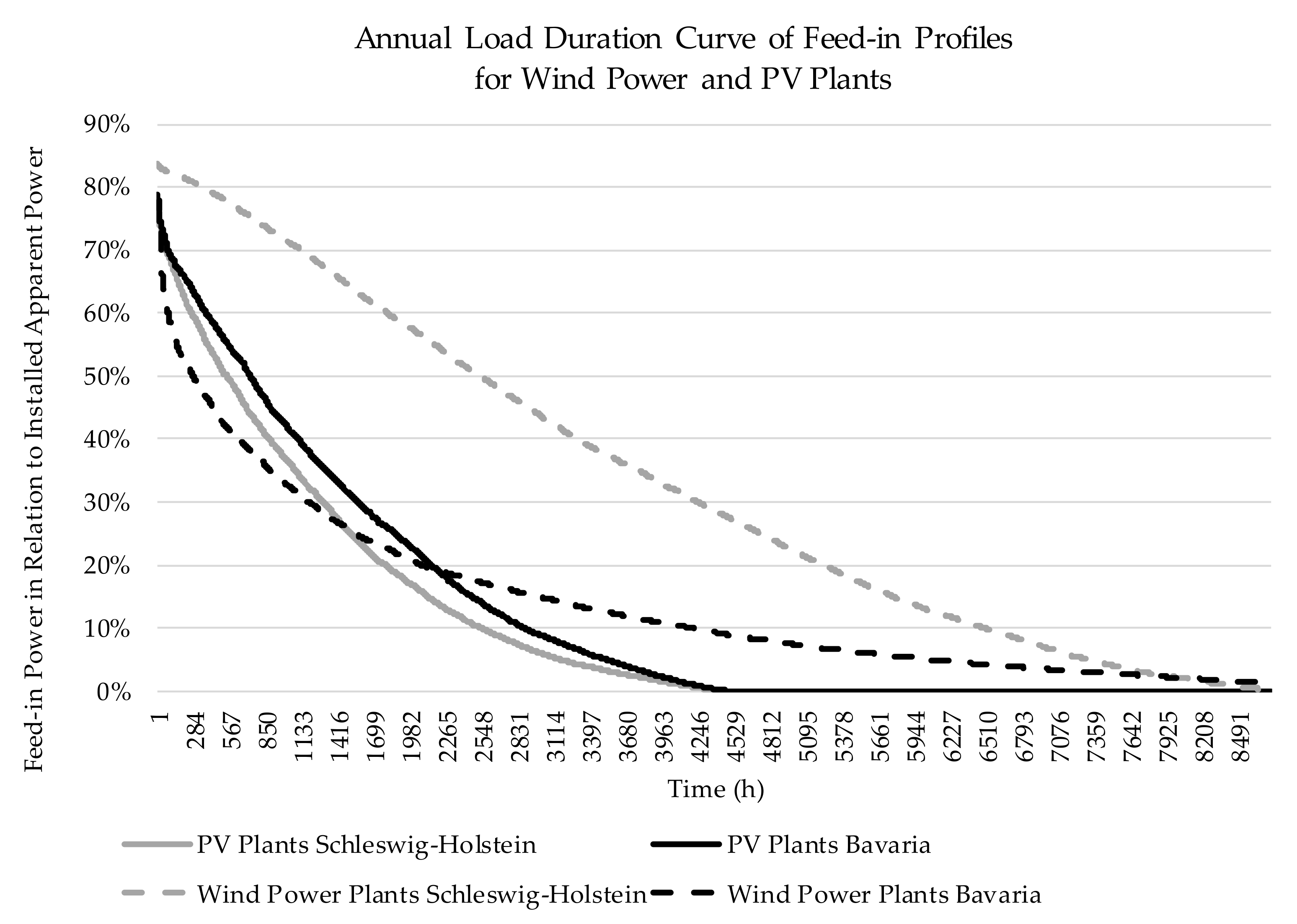 Energies 14 00494 g009