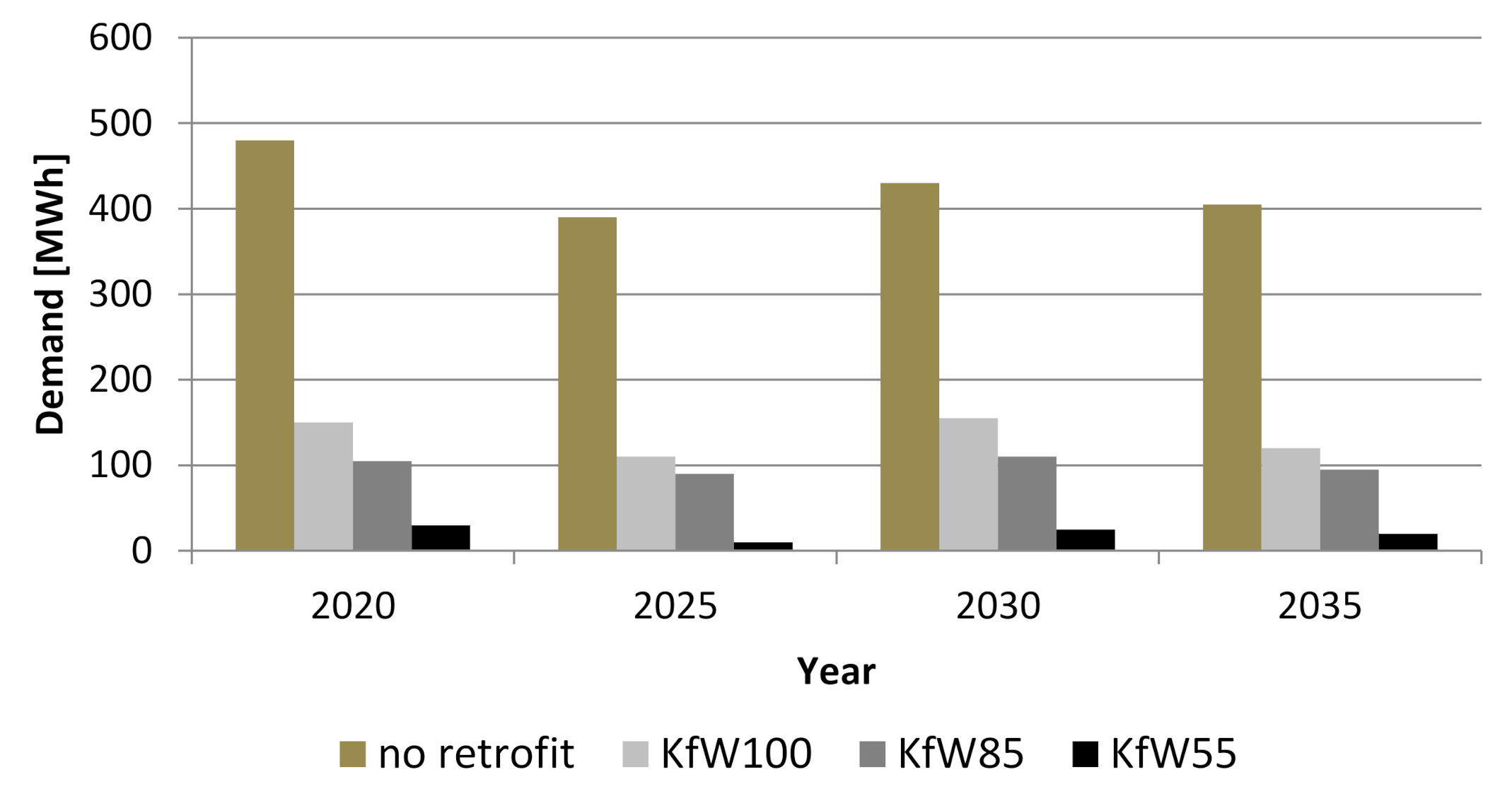 Energies 14 00495 g007