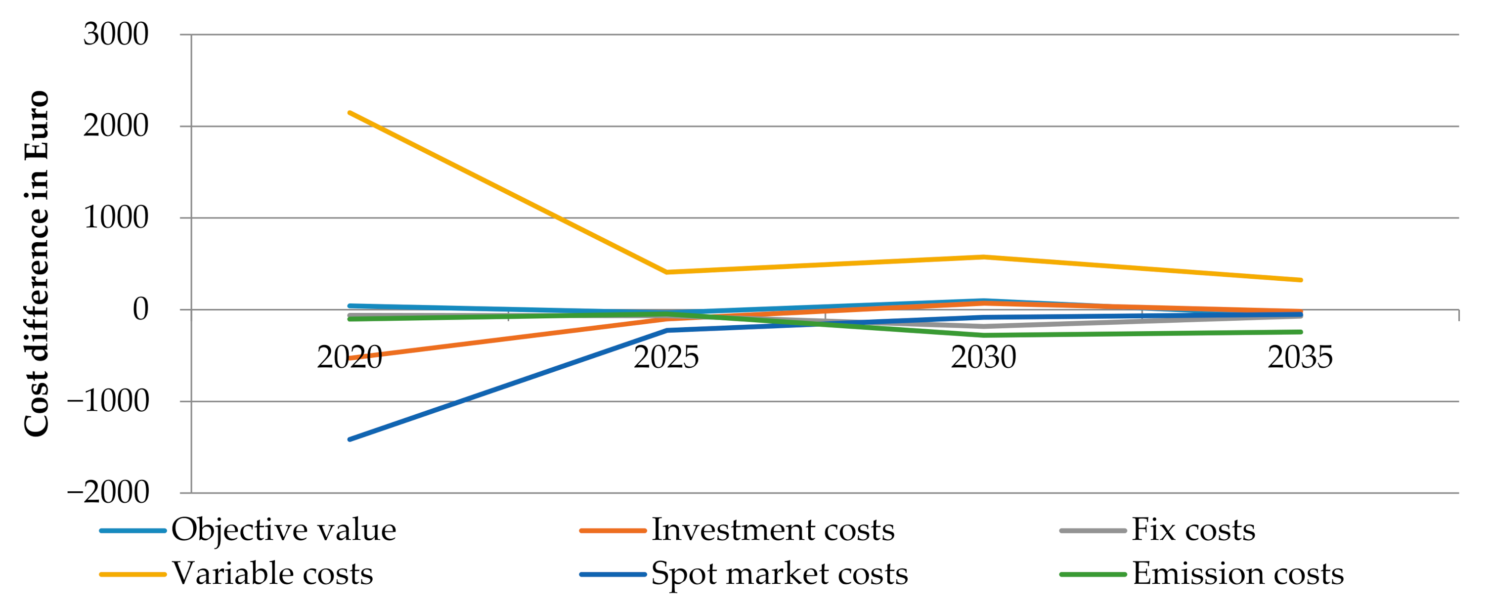 Energies 14 00495 g008