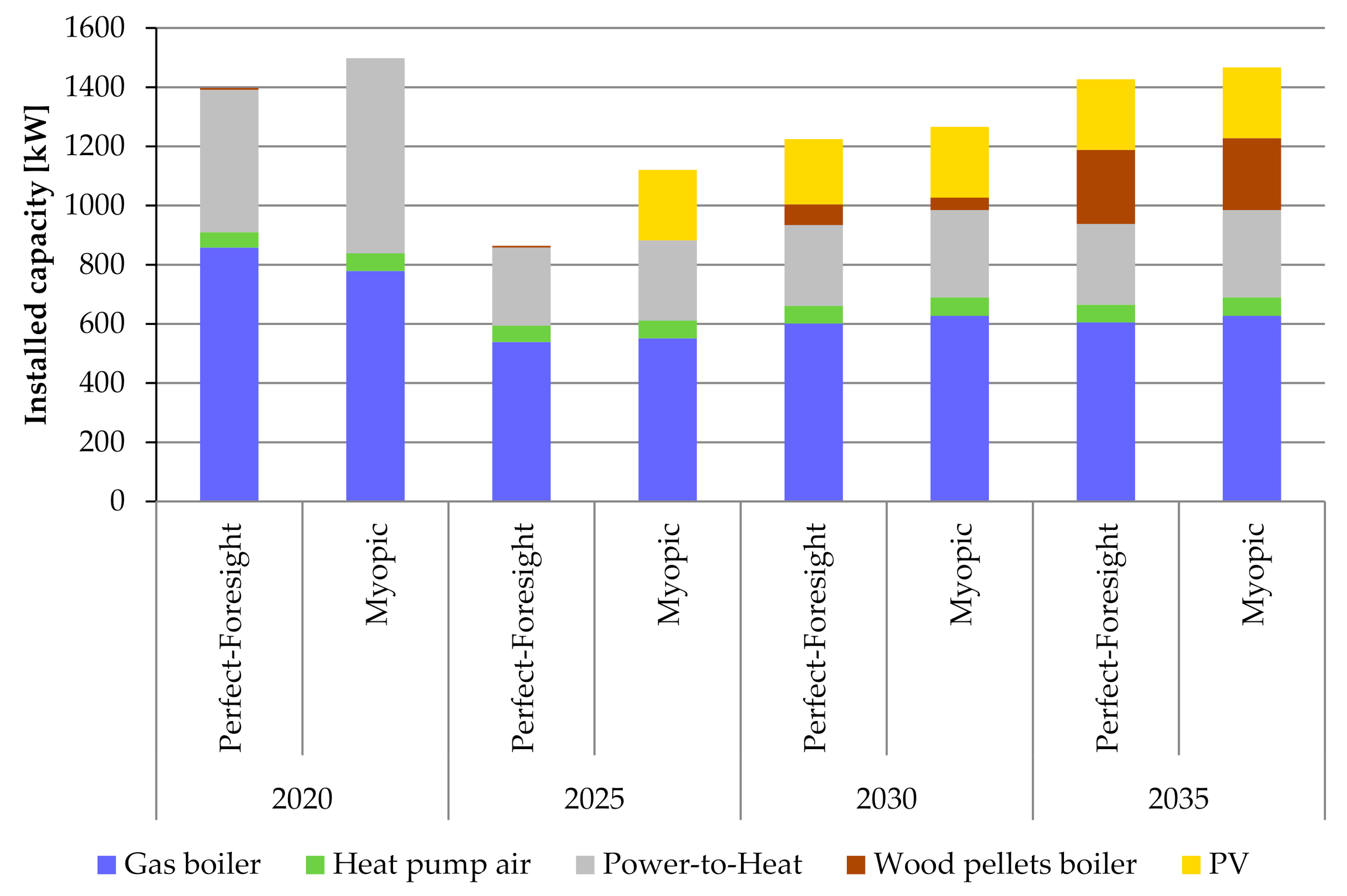 Energies 14 00495 g009