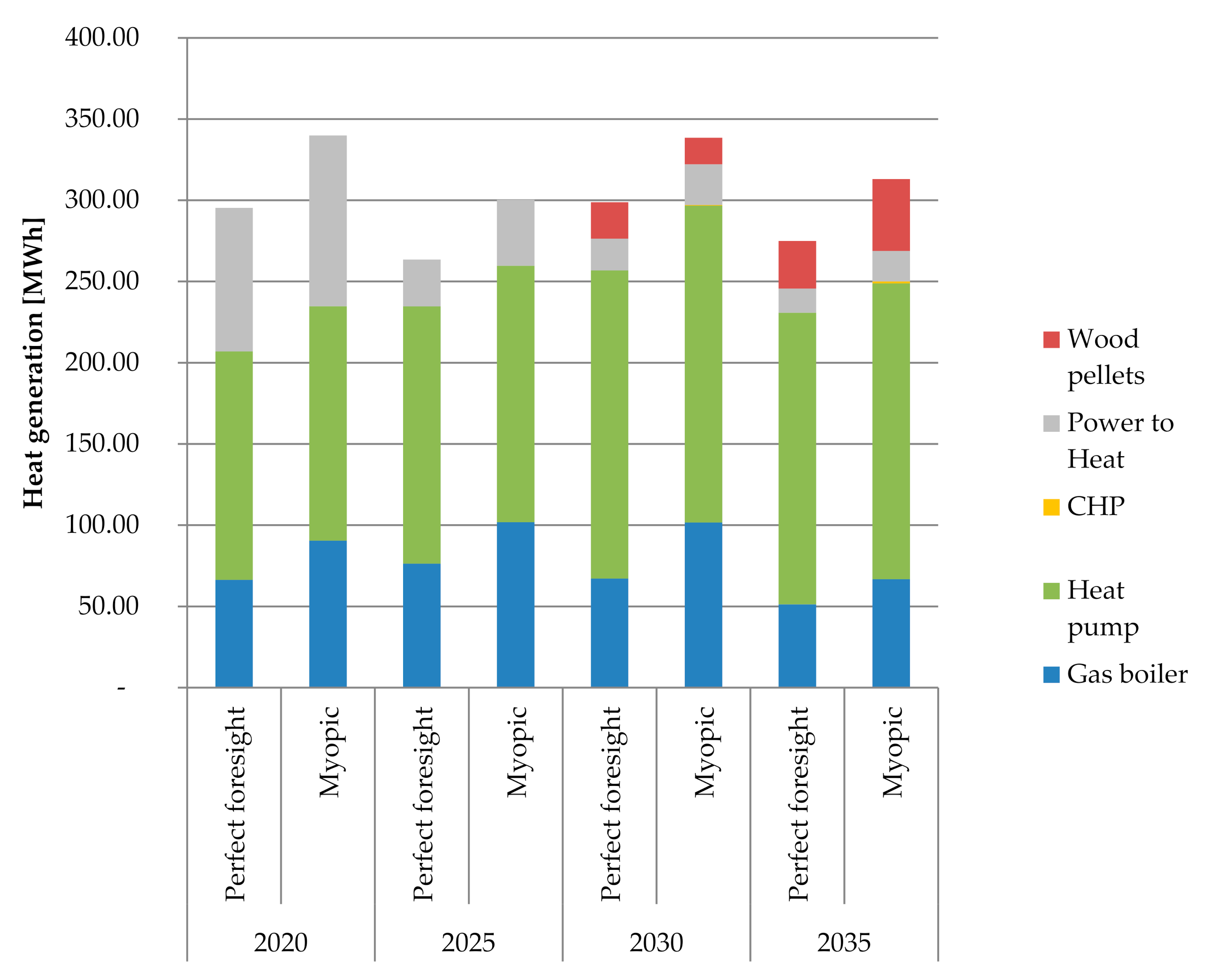 Energies 14 00495 g011