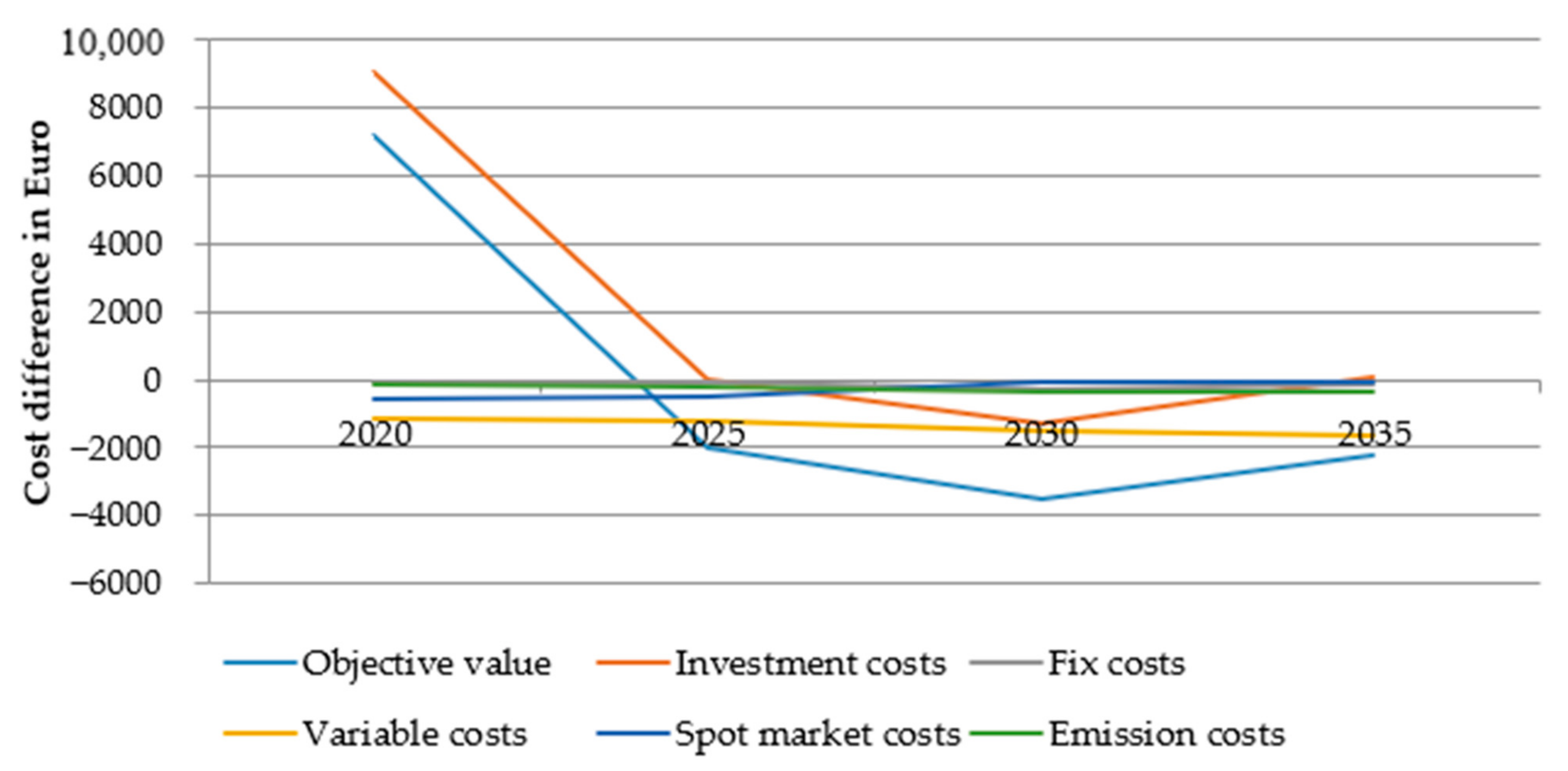 Energies 14 00495 g012