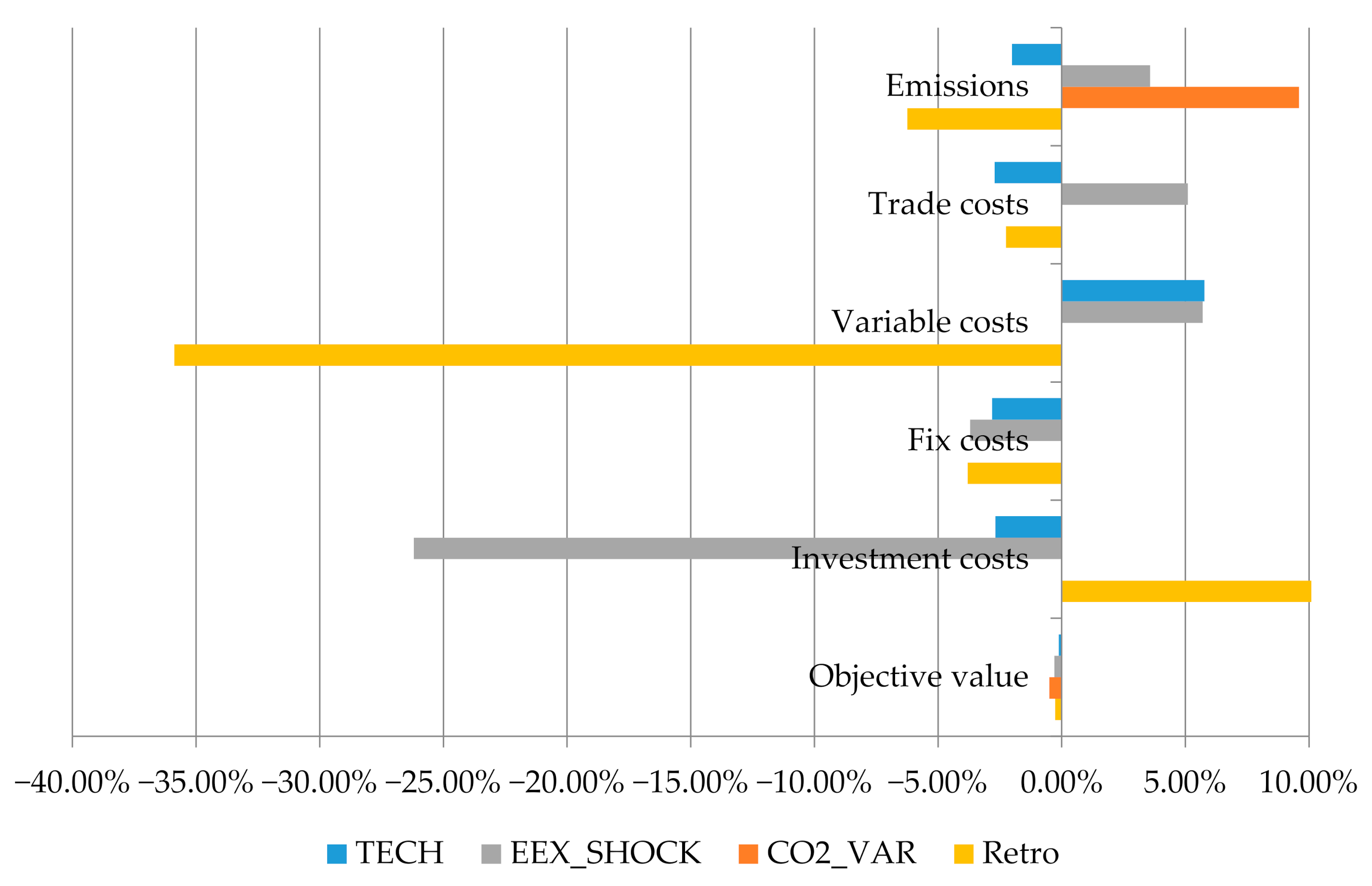 Energies 14 00495 g013