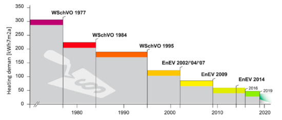 Energies 14 00495 g0a1