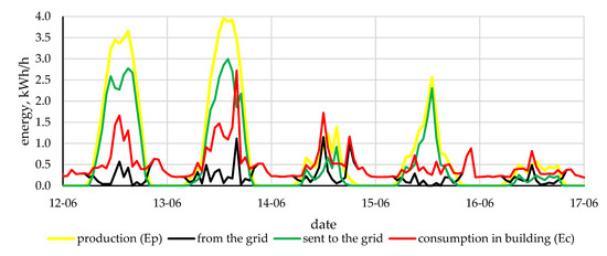 Energies 14 00499 g008