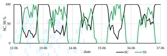 Energies 14 00499 g009