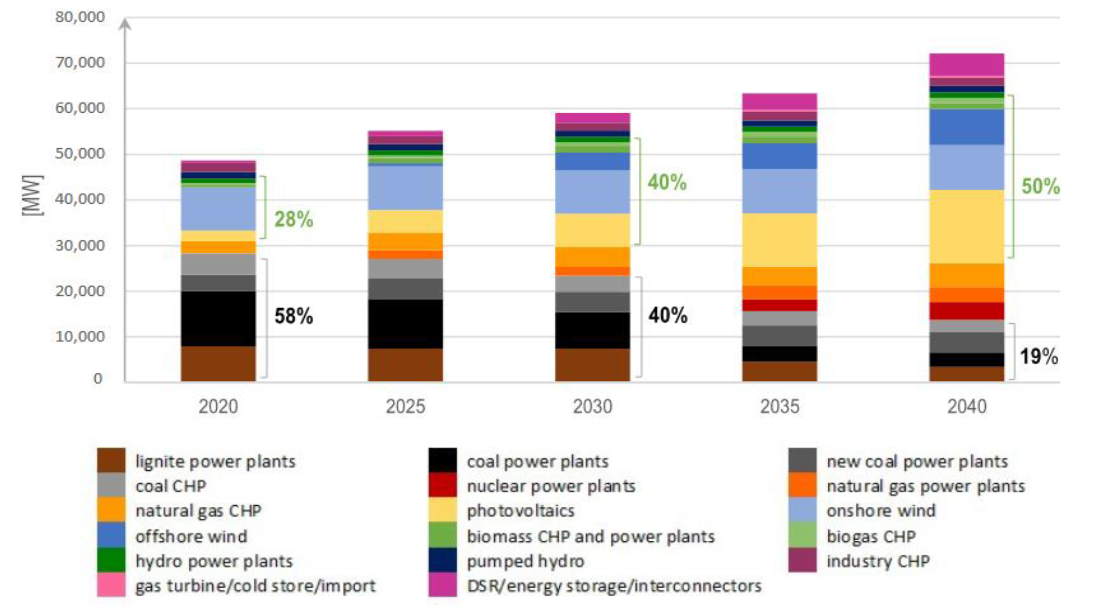 Energies 14 00501 g001