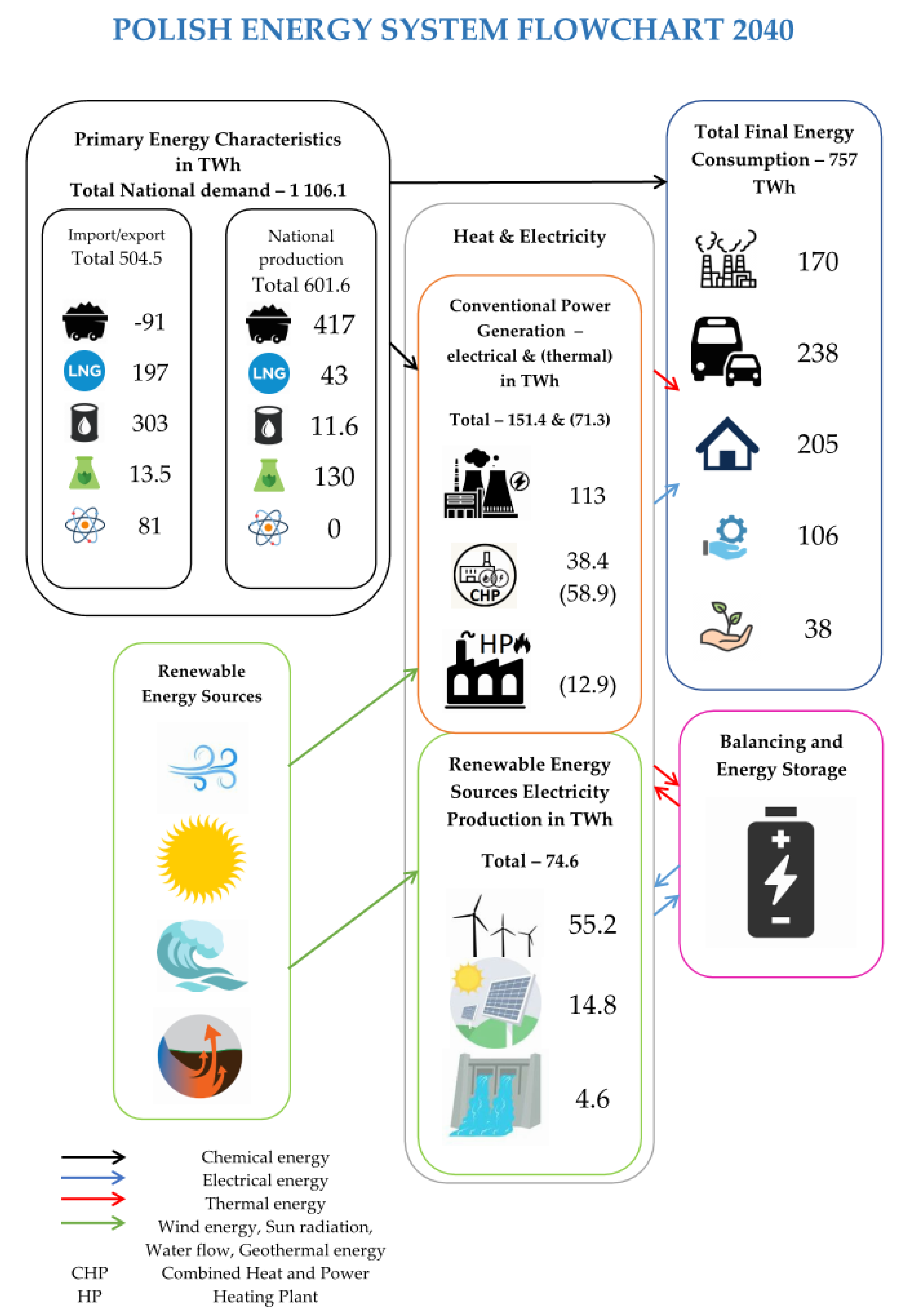 Energies 14 00501 g003