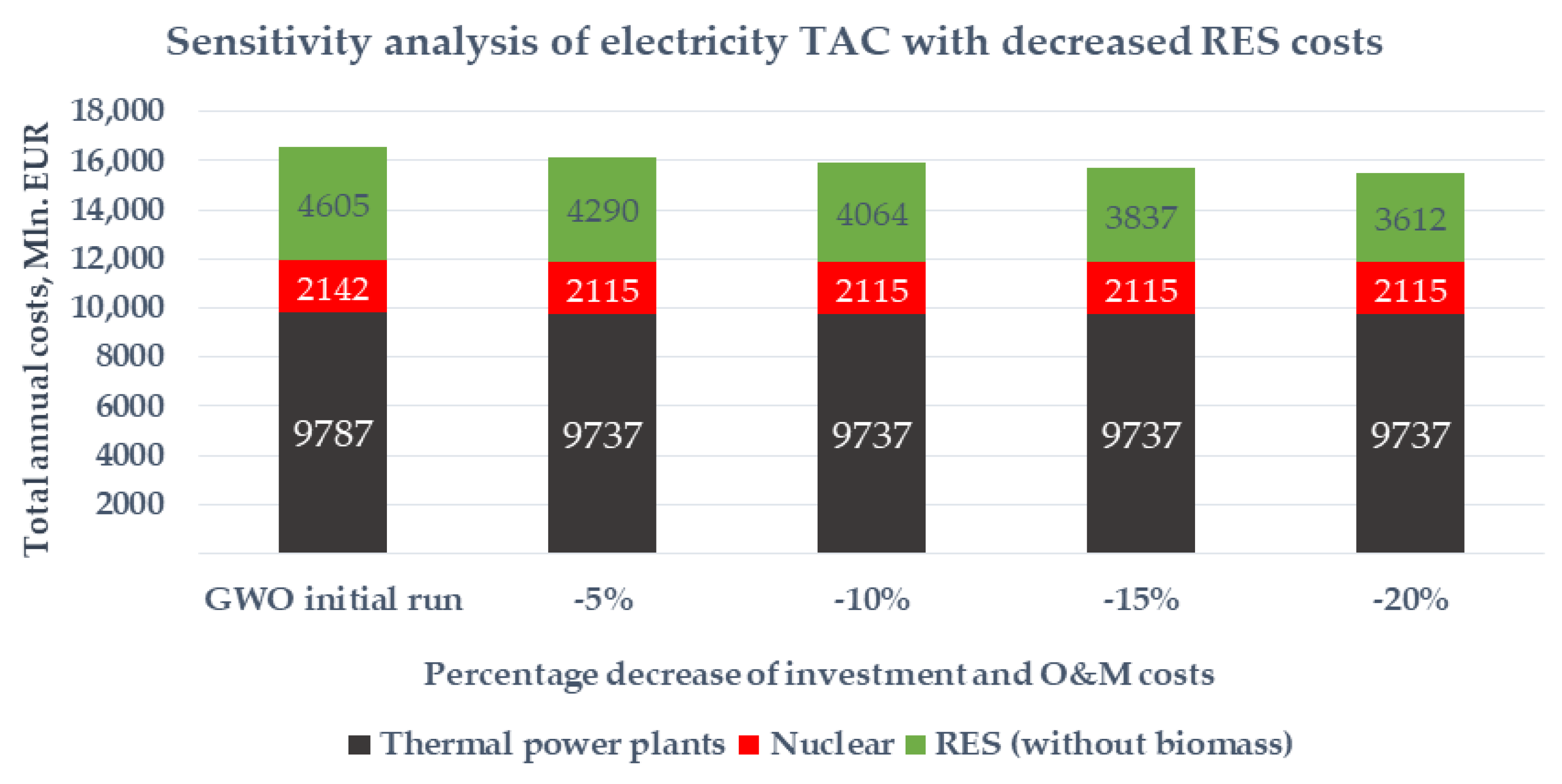 Energies 14 00501 g008