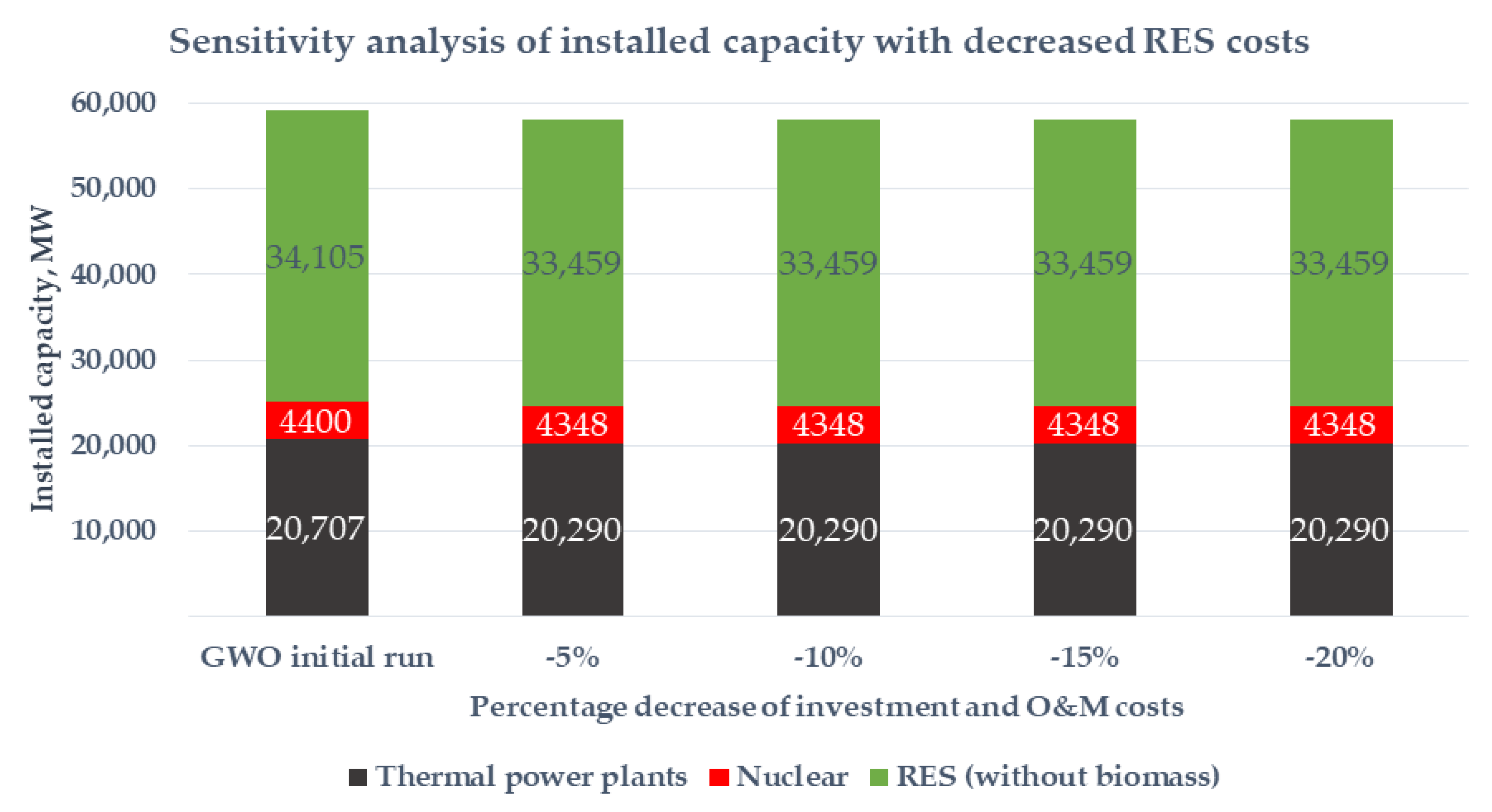 Energies 14 00501 g009