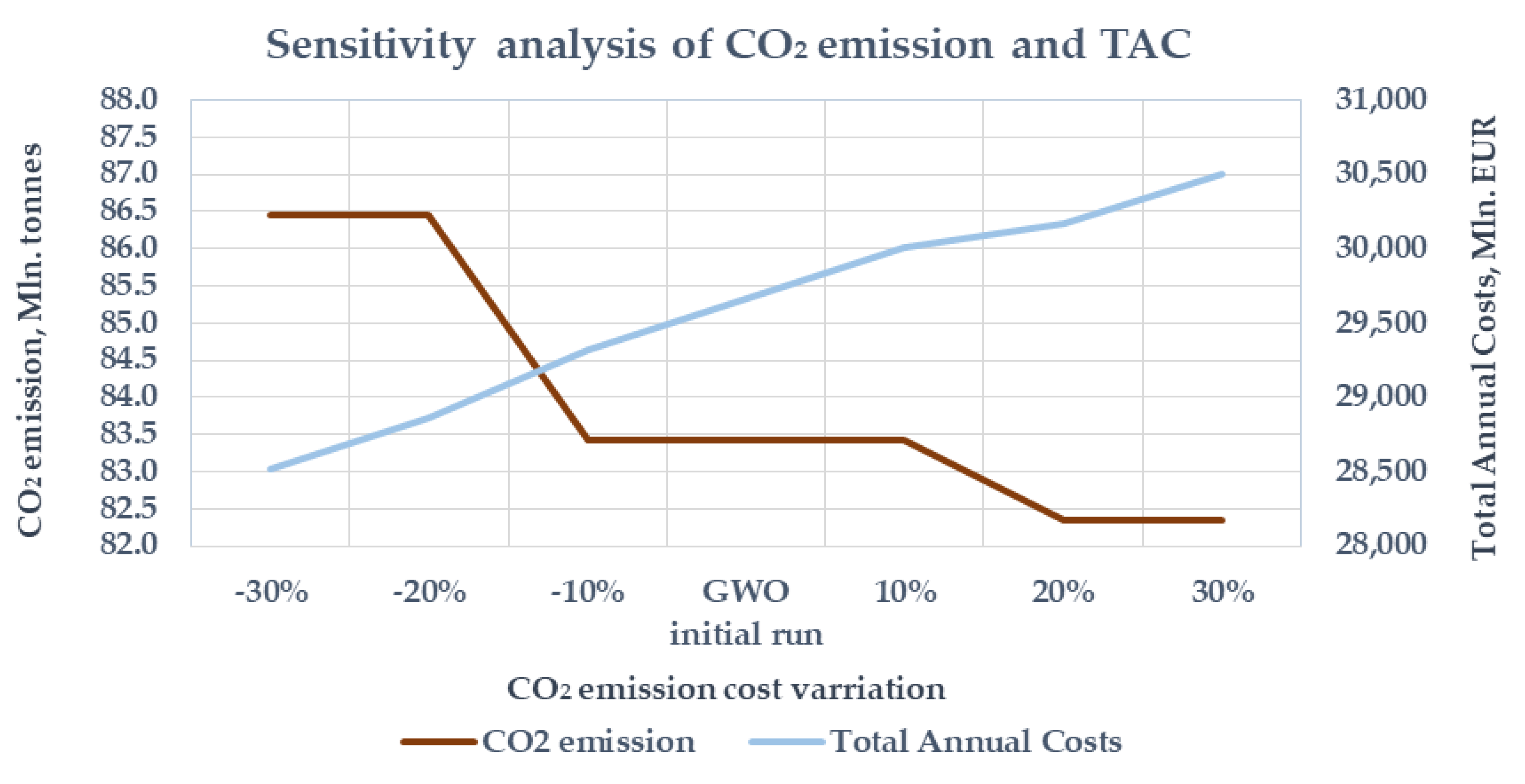 Energies 14 00501 g011
