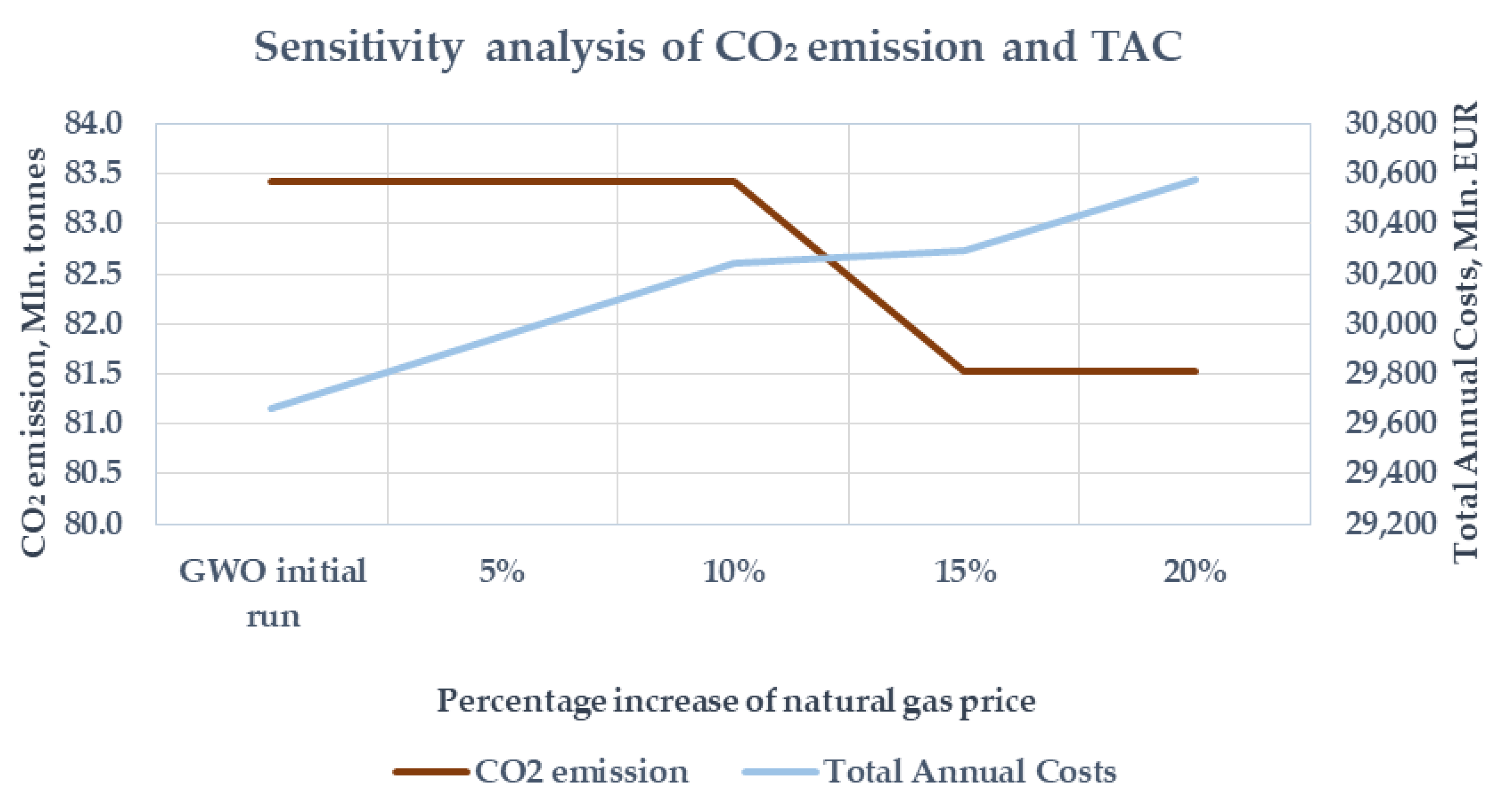 Energies 14 00501 g015