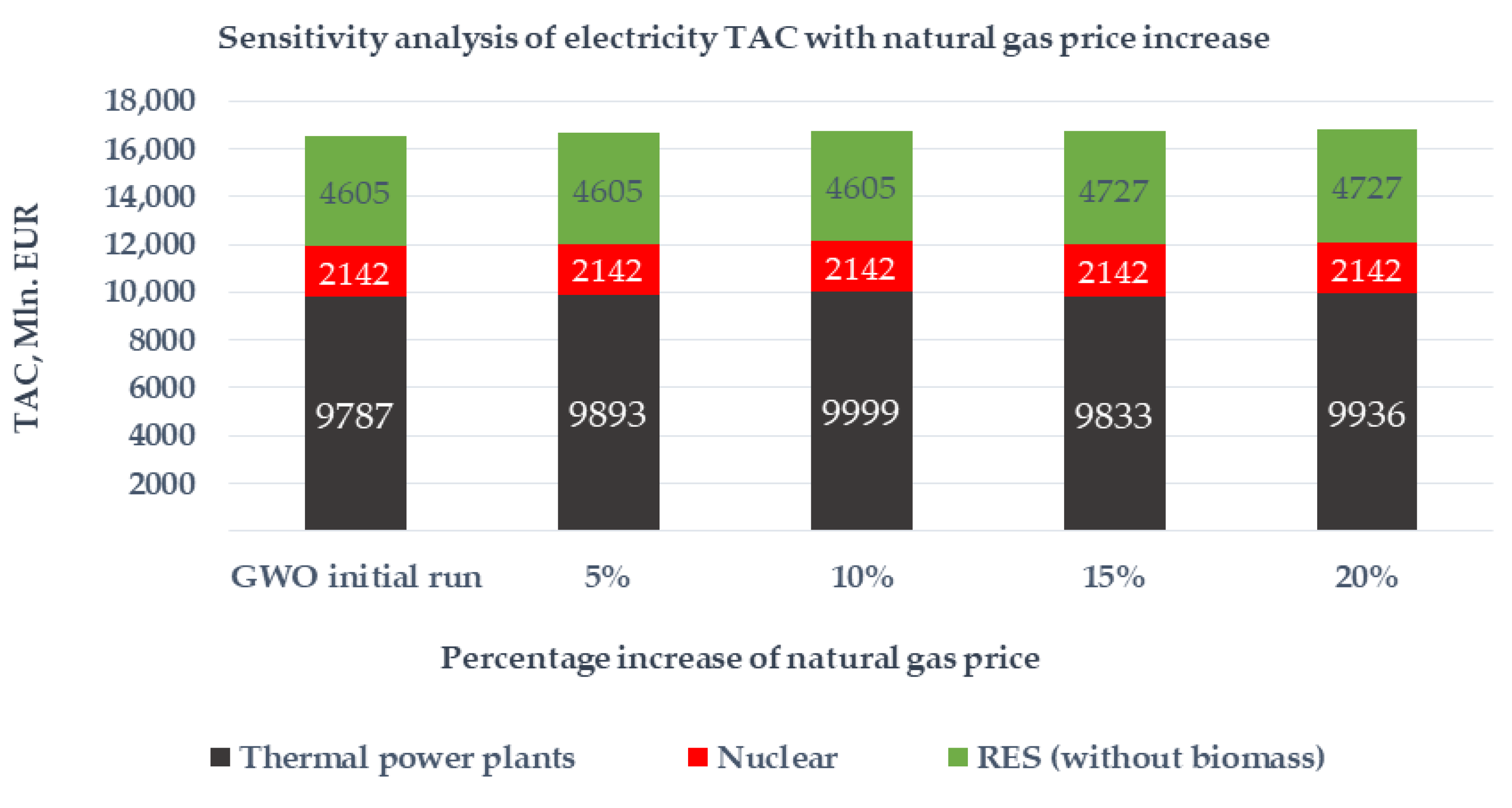 Energies 14 00501 g016