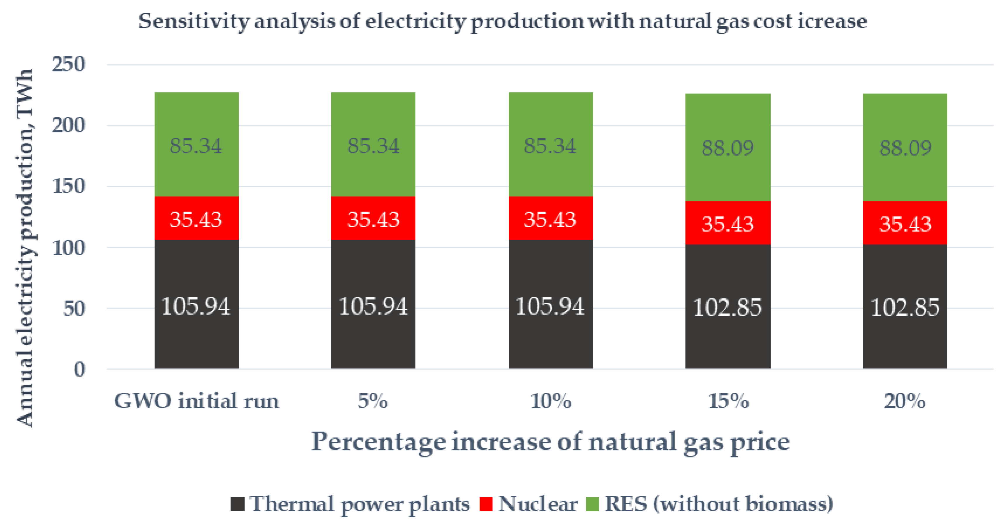 Energies 14 00501 g017
