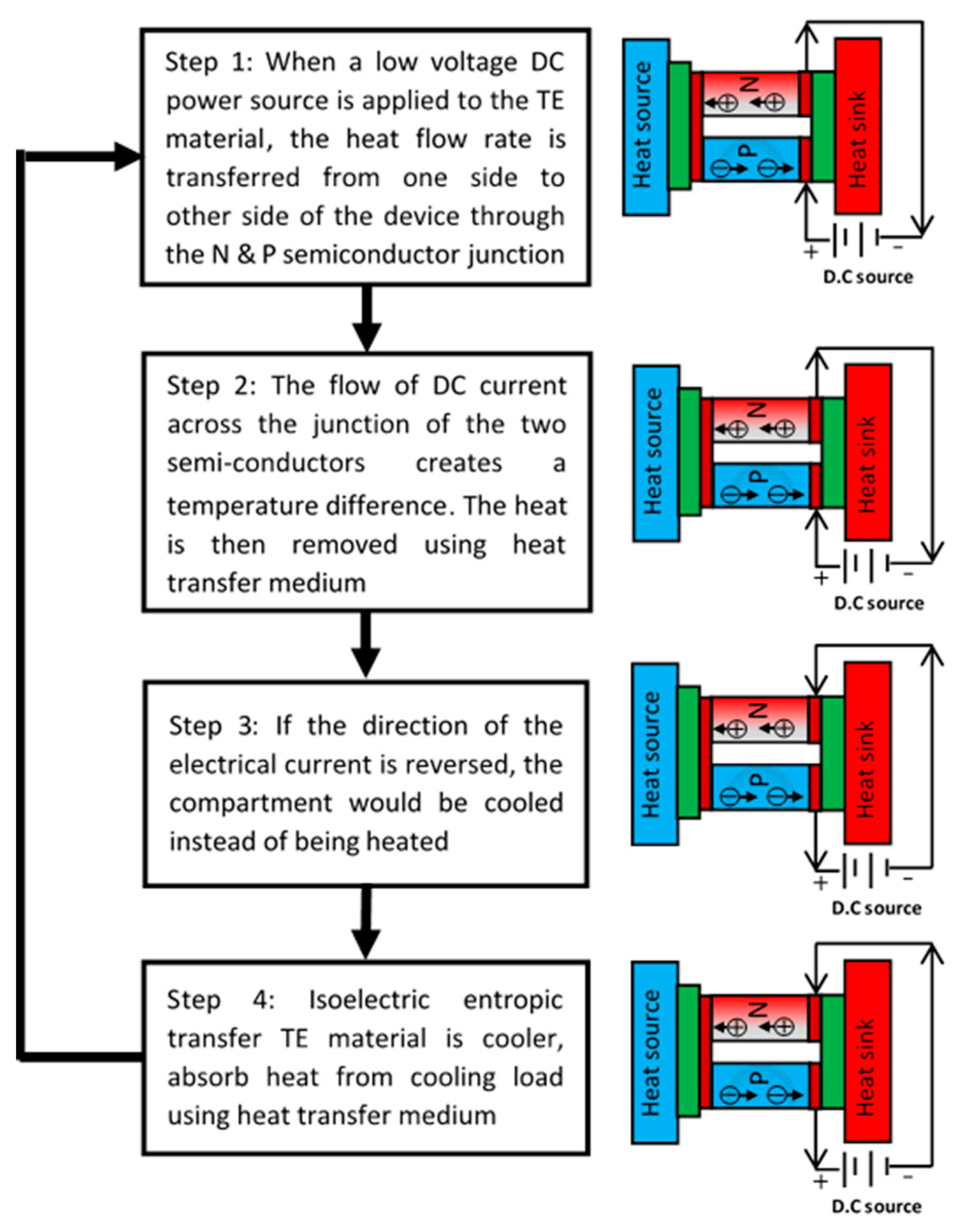 Energies 14 00502 g003
