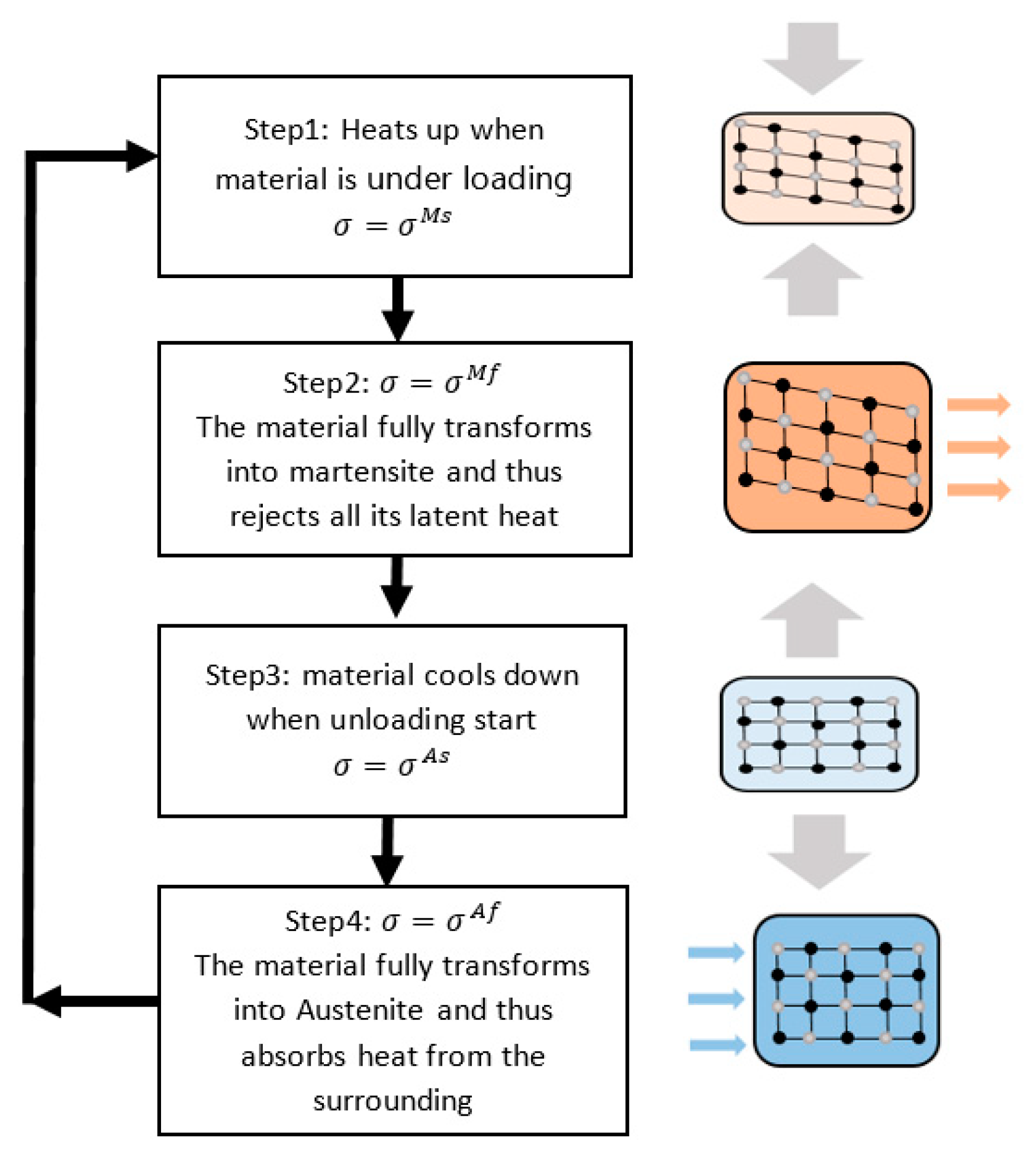 Energies 14 00502 g007