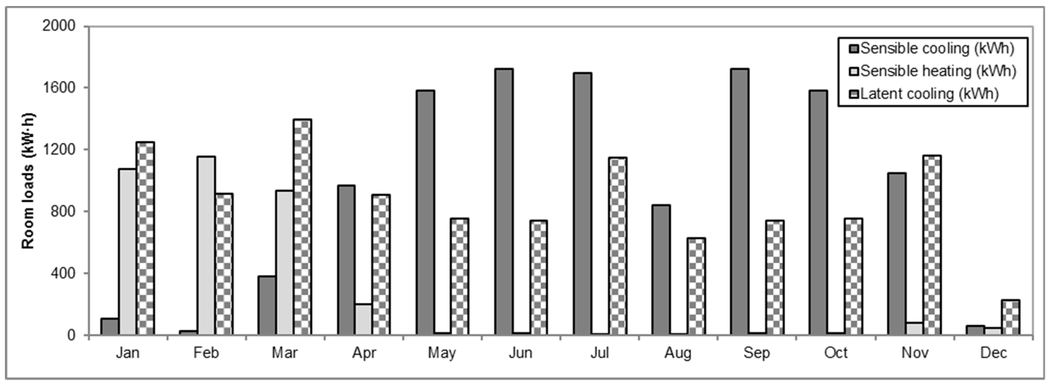 Energies 14 00505 g005